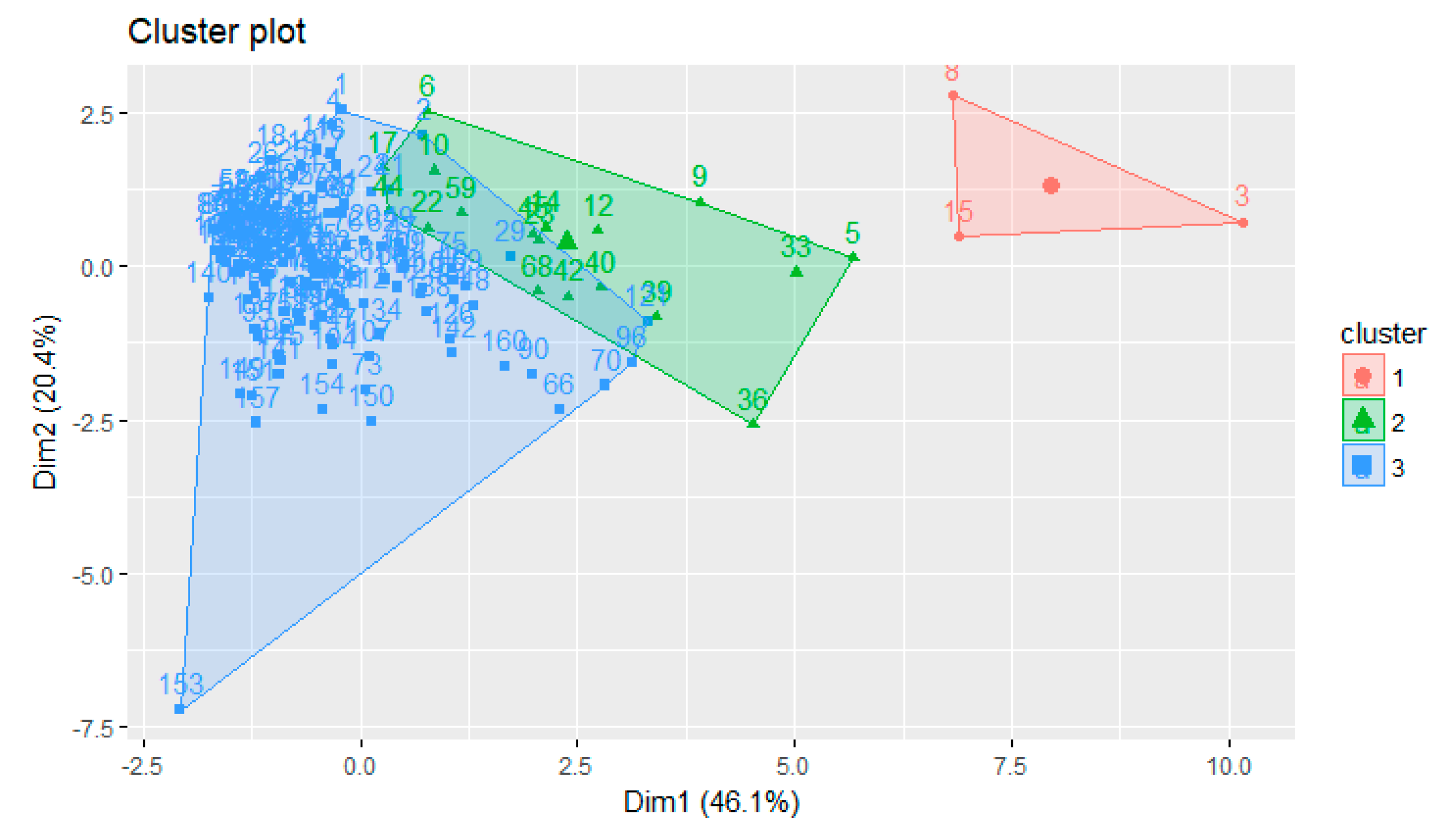 Sustainability 11 04821 g005