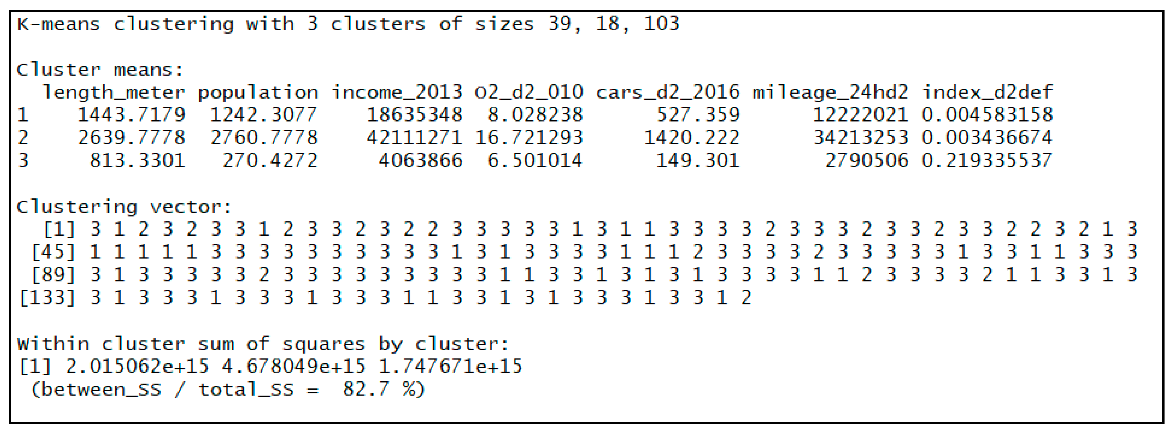 Sustainability 11 04821 g006