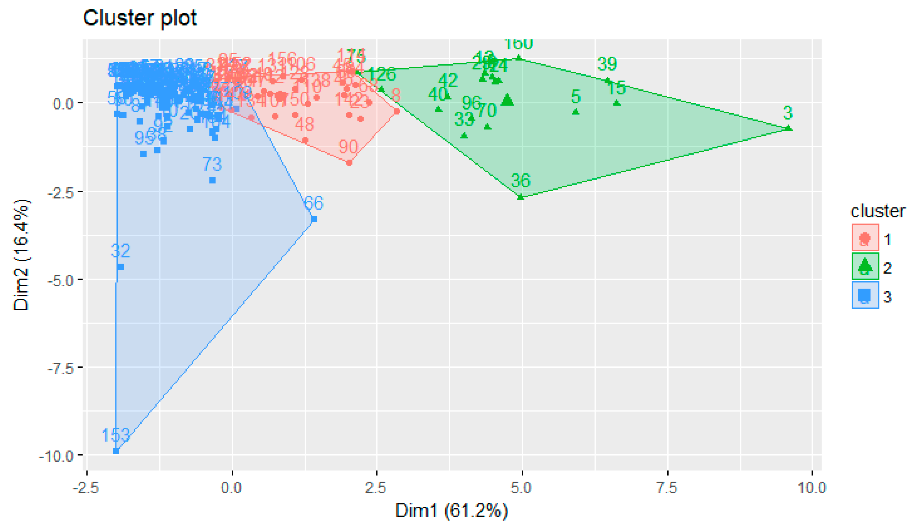 Sustainability 11 04821 g007