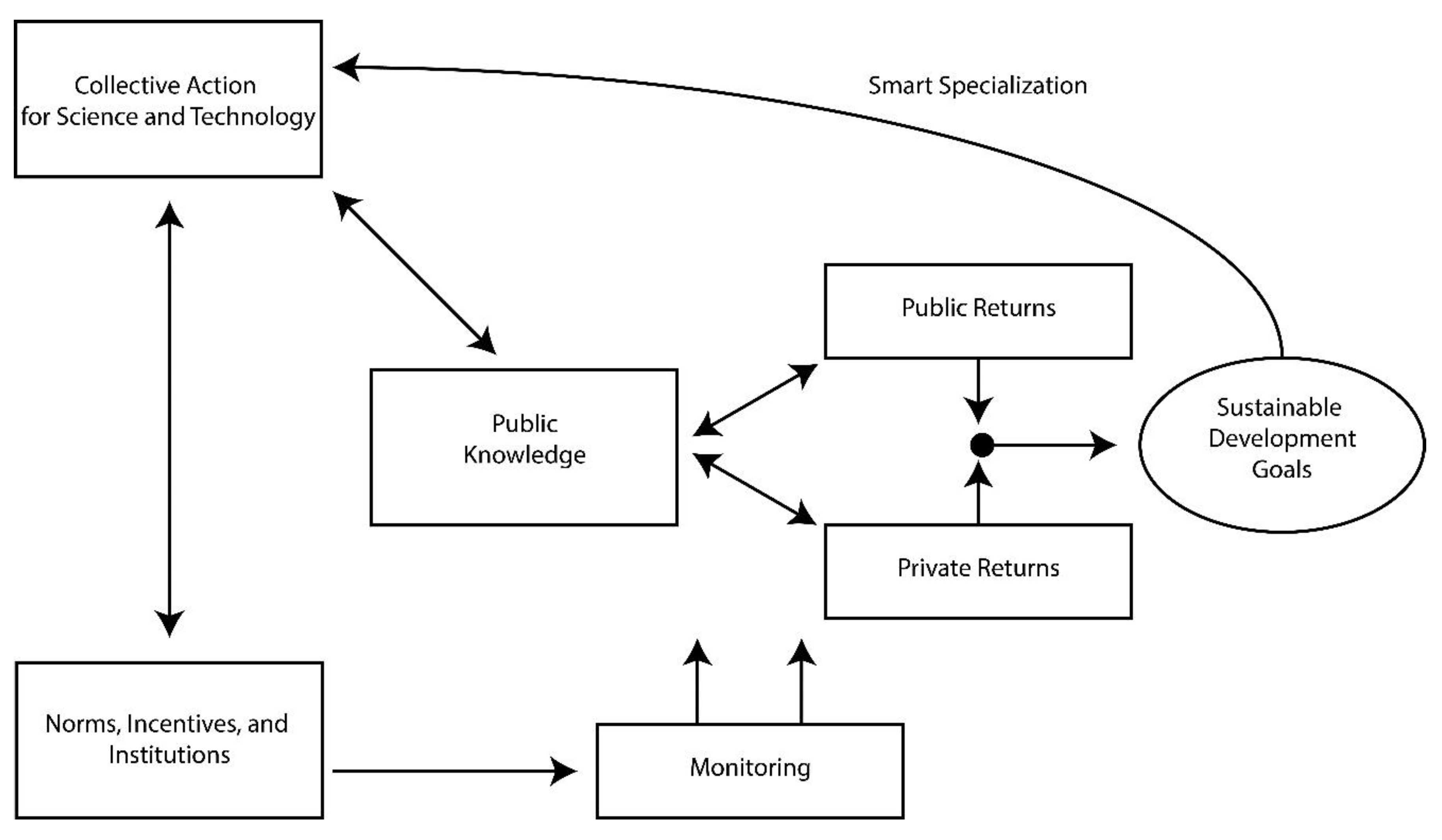 Sustainability 11 04824 g002 Sustainability 11 04824 g002