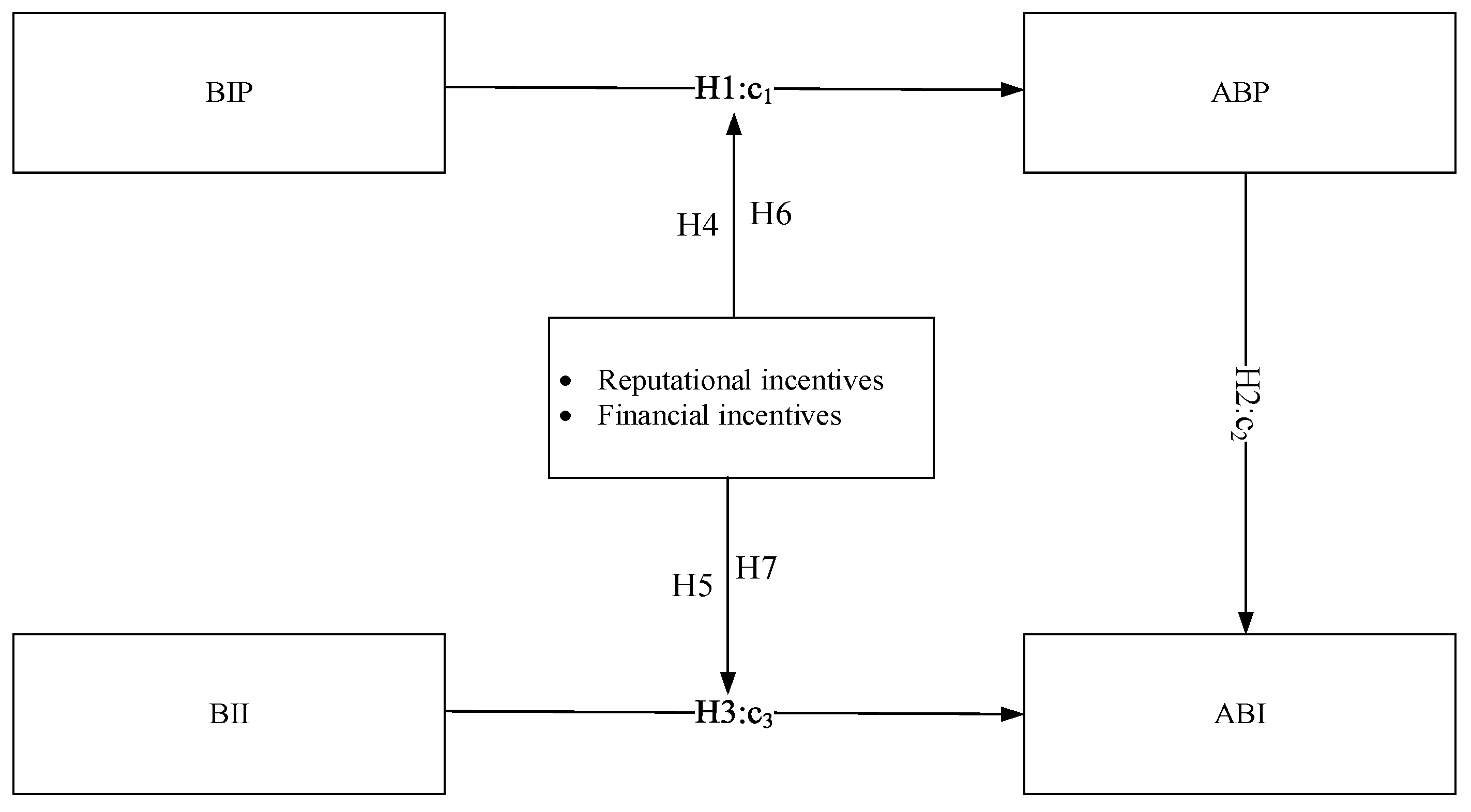 Sustainability 11 04827 g001