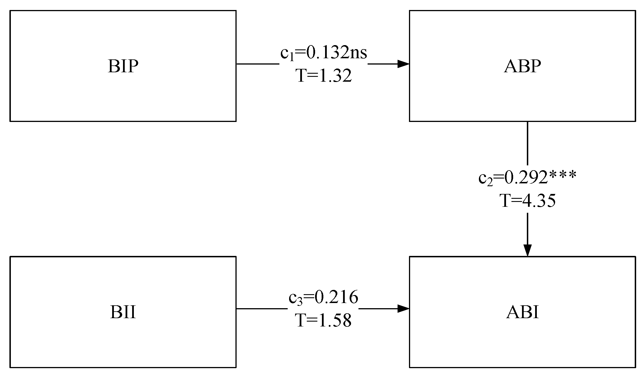 Sustainability 11 04827 g002
