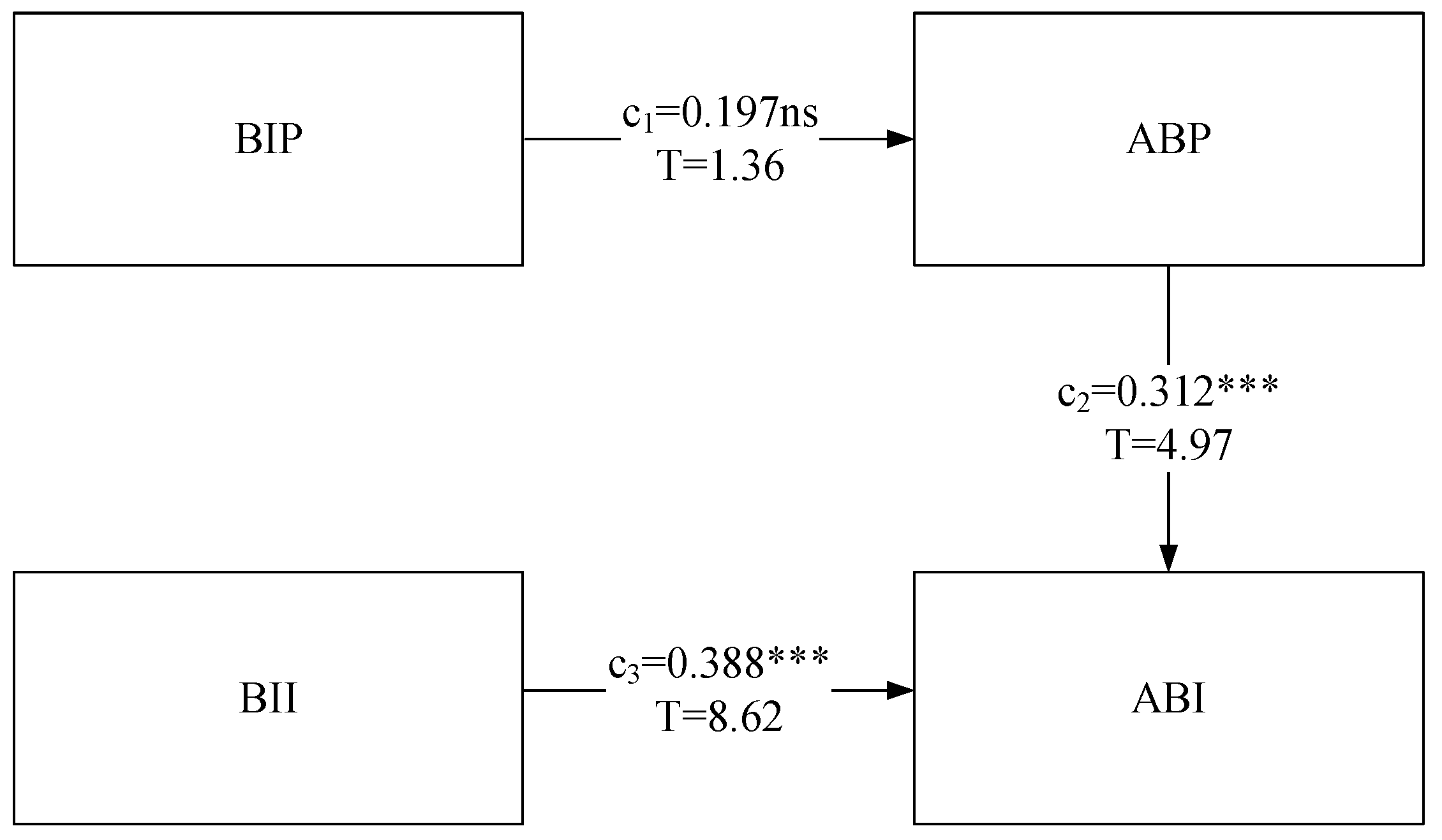 Sustainability 11 04827 g003