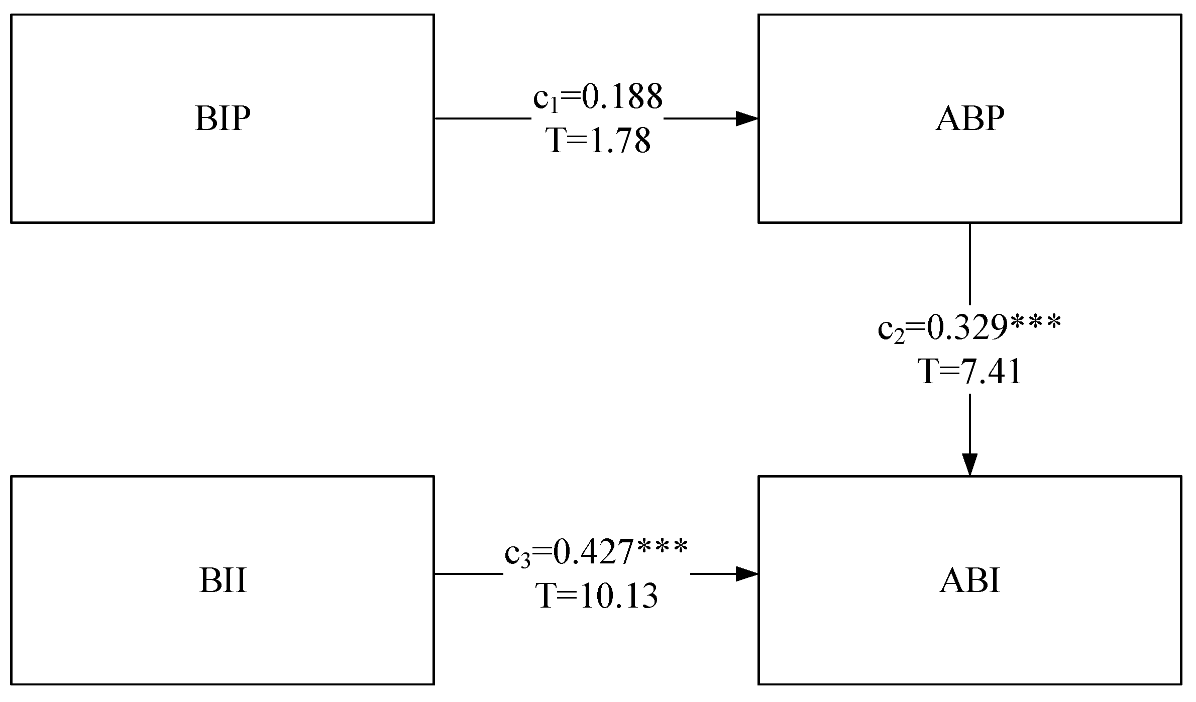 Sustainability 11 04827 g004