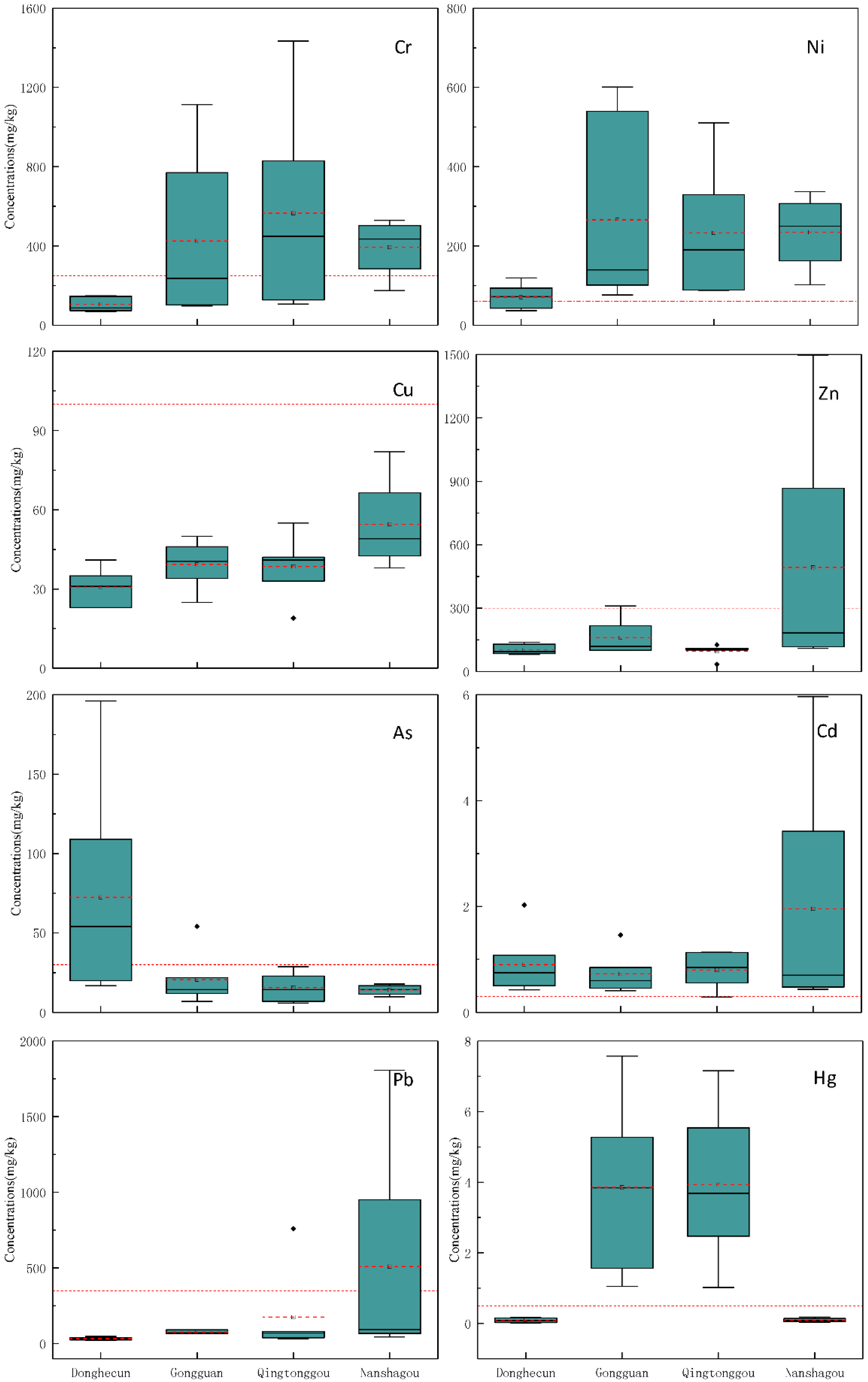 Sustainability 11 04828 g002