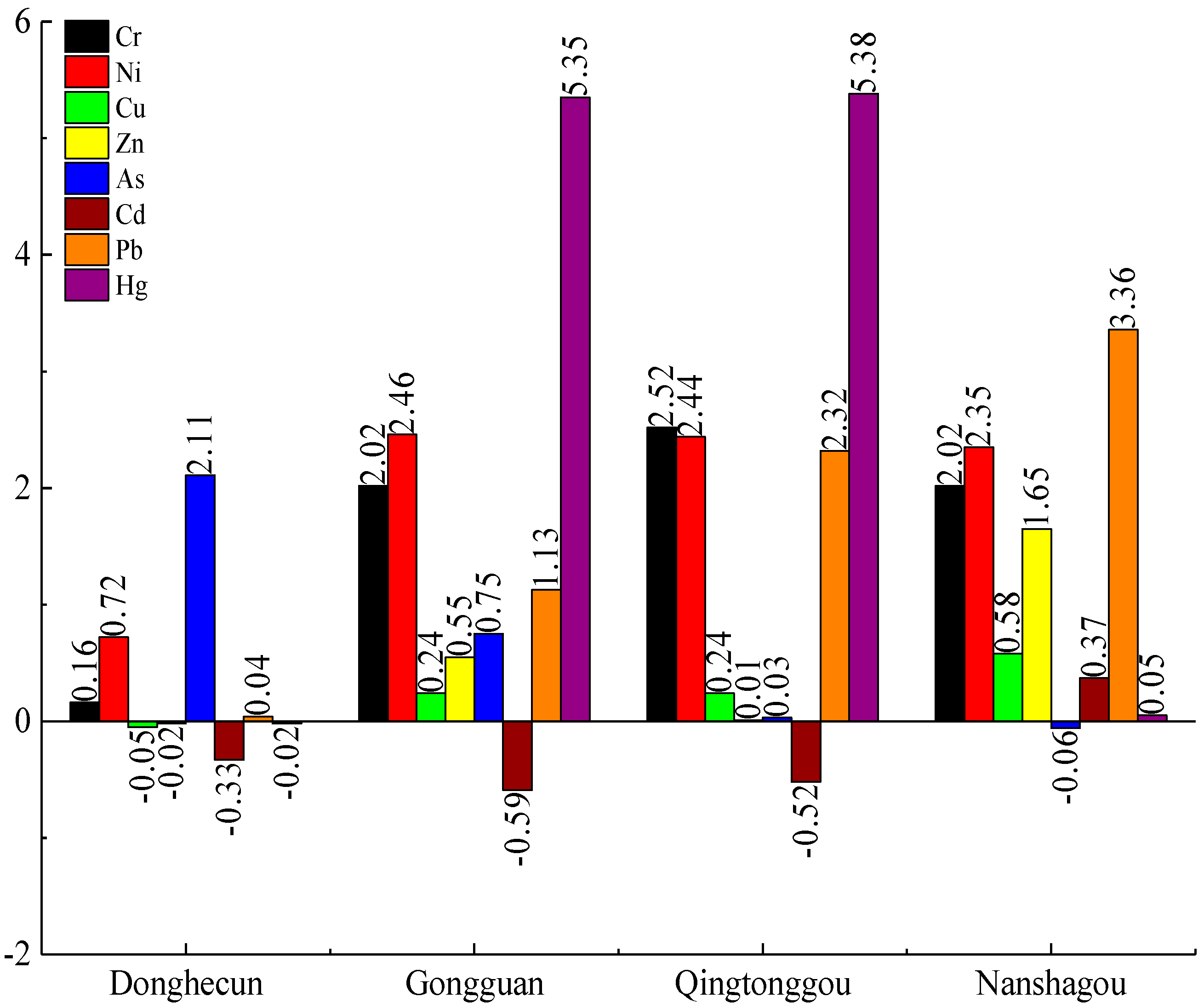 Sustainability 11 04828 g003