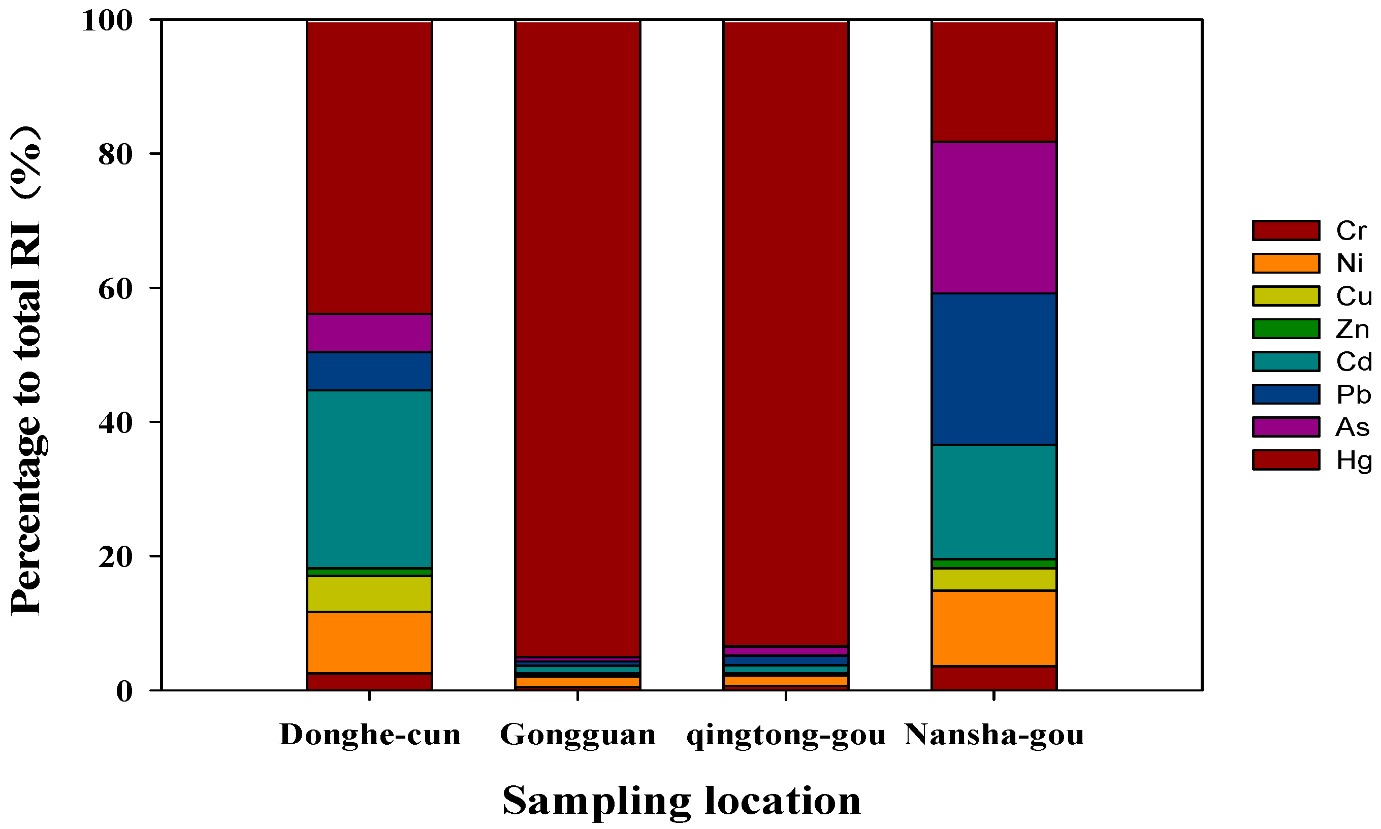 Sustainability 11 04828 g004