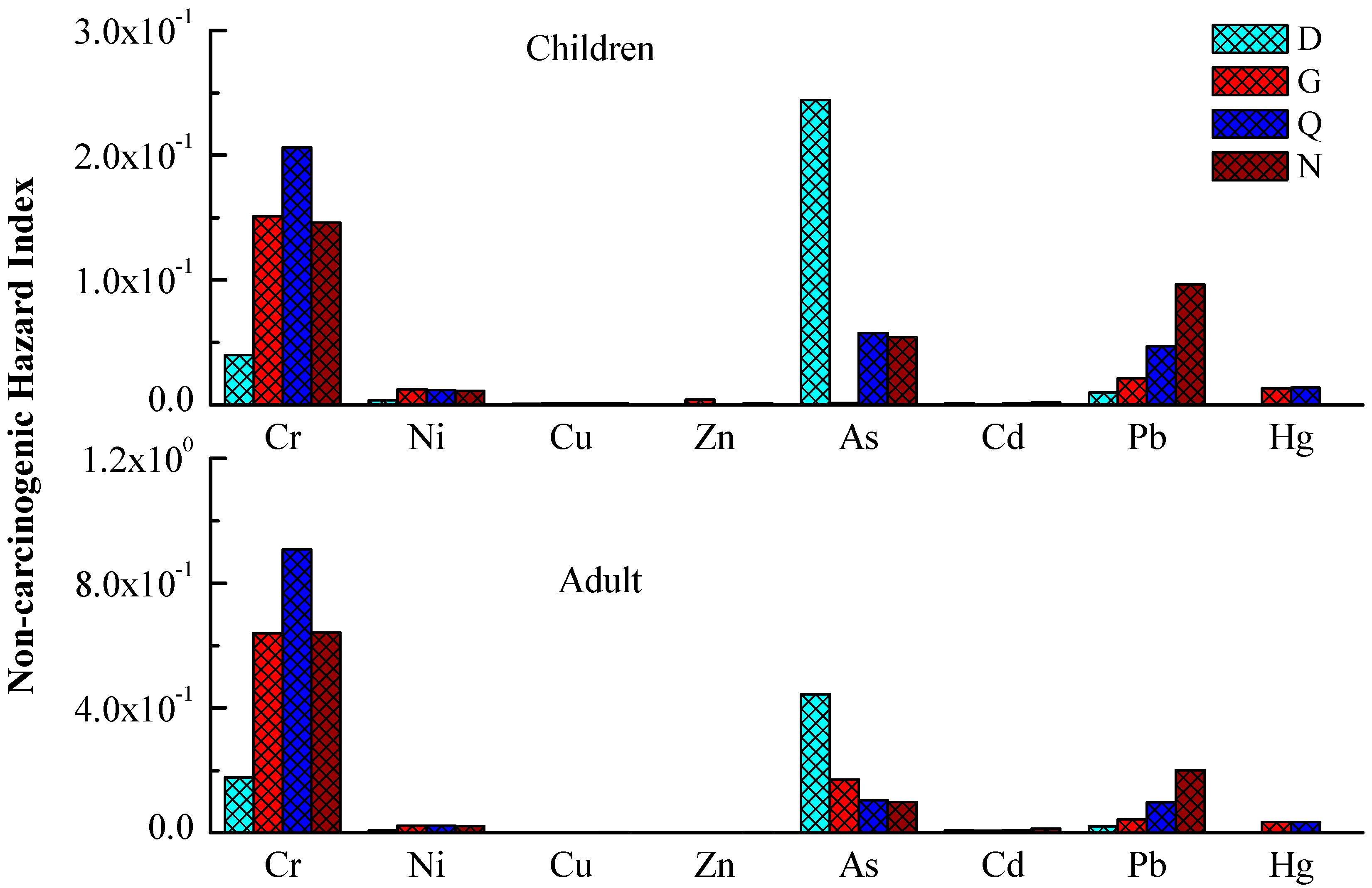 Sustainability 11 04828 g005