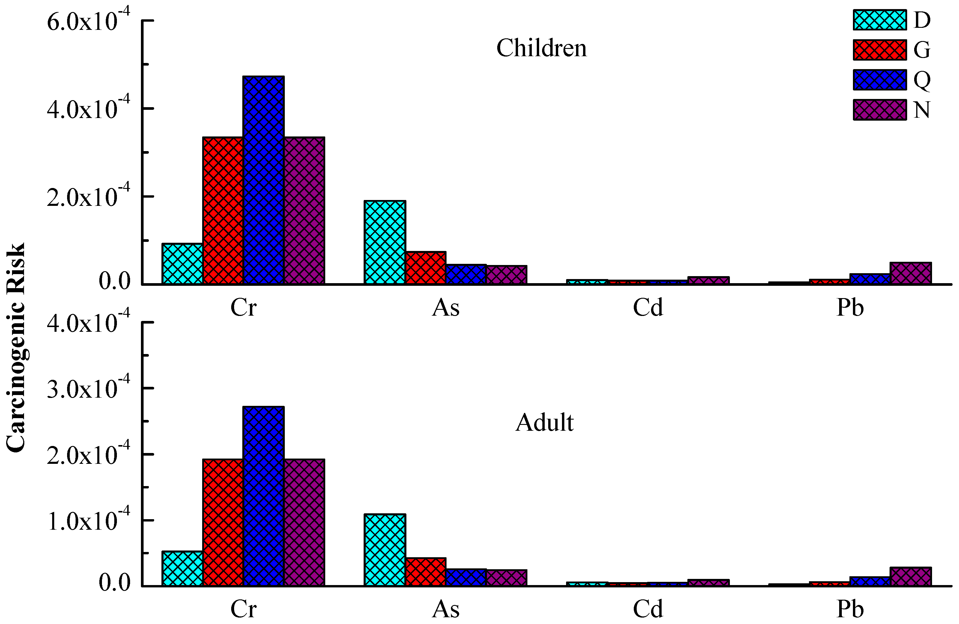 Sustainability 11 04828 g006