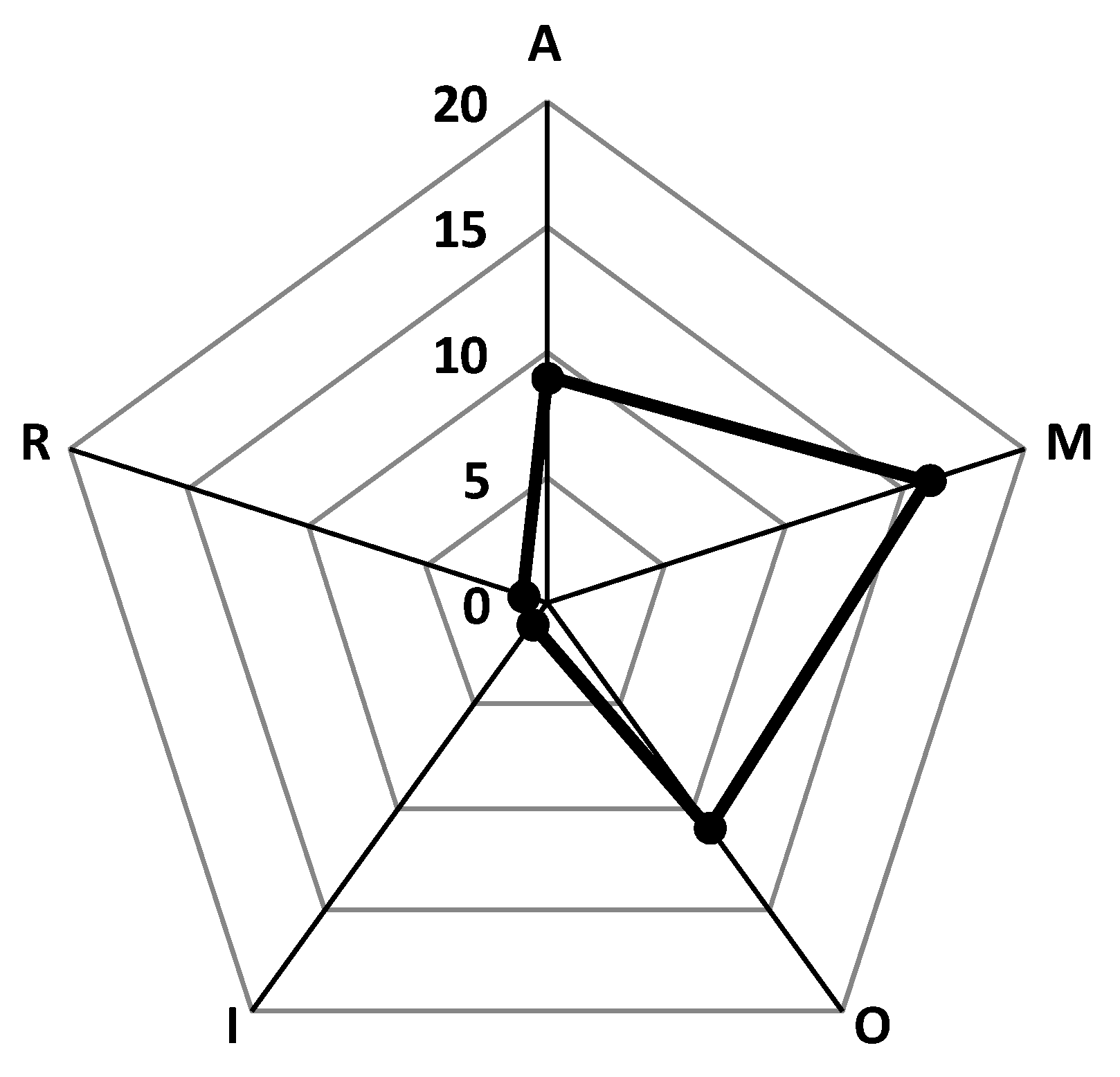 Sustainability 11 04830 g002