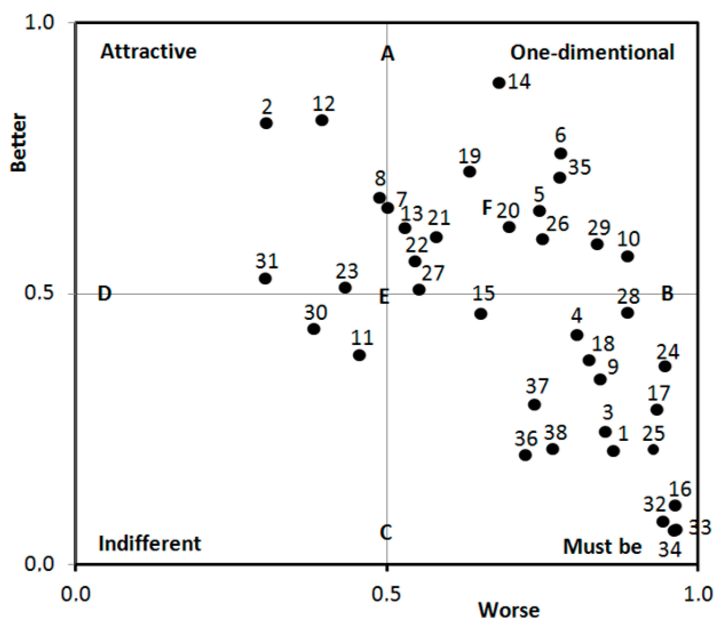 Sustainability 11 04830 g003
