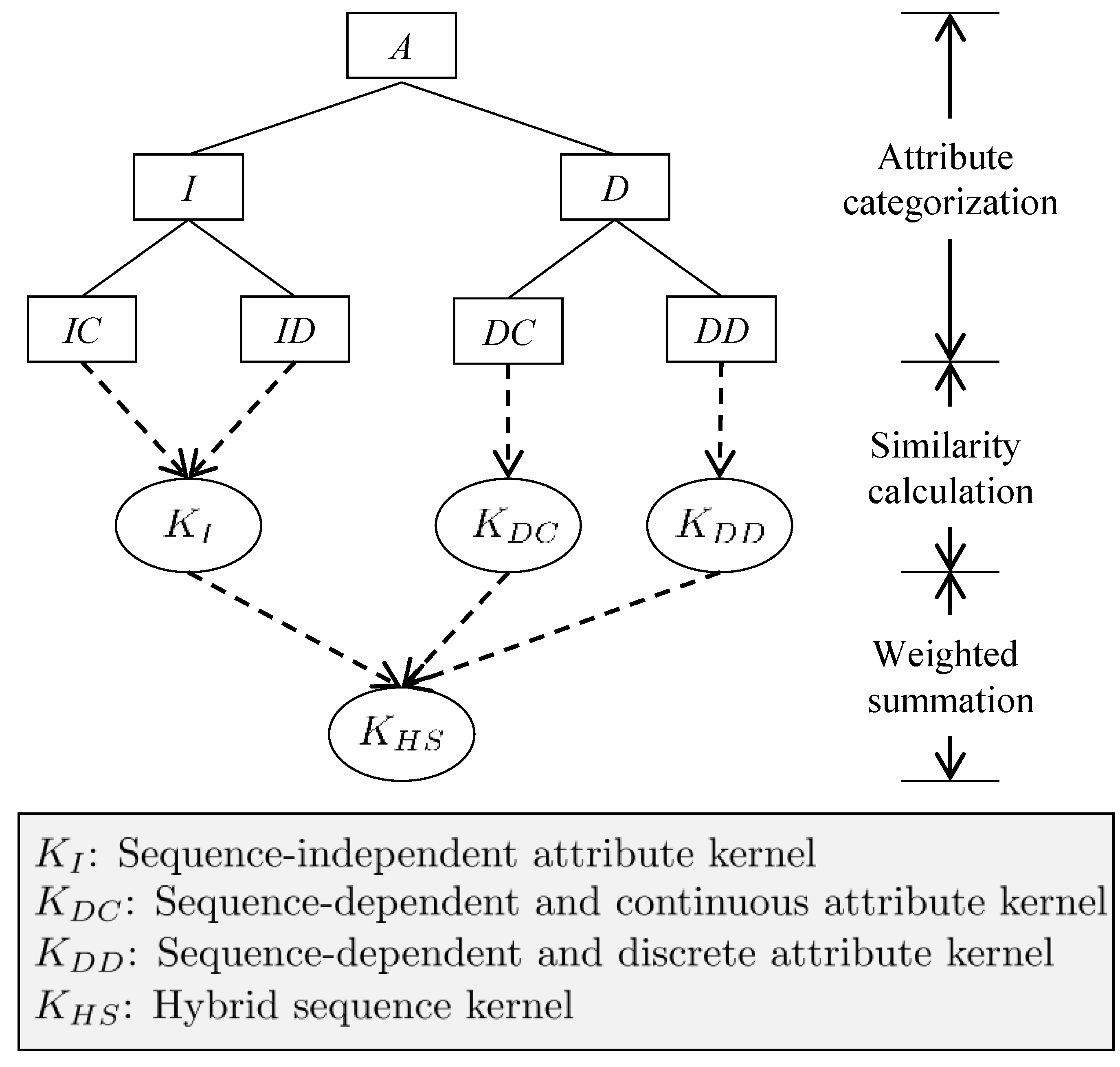 Sustainability 11 04836 g002