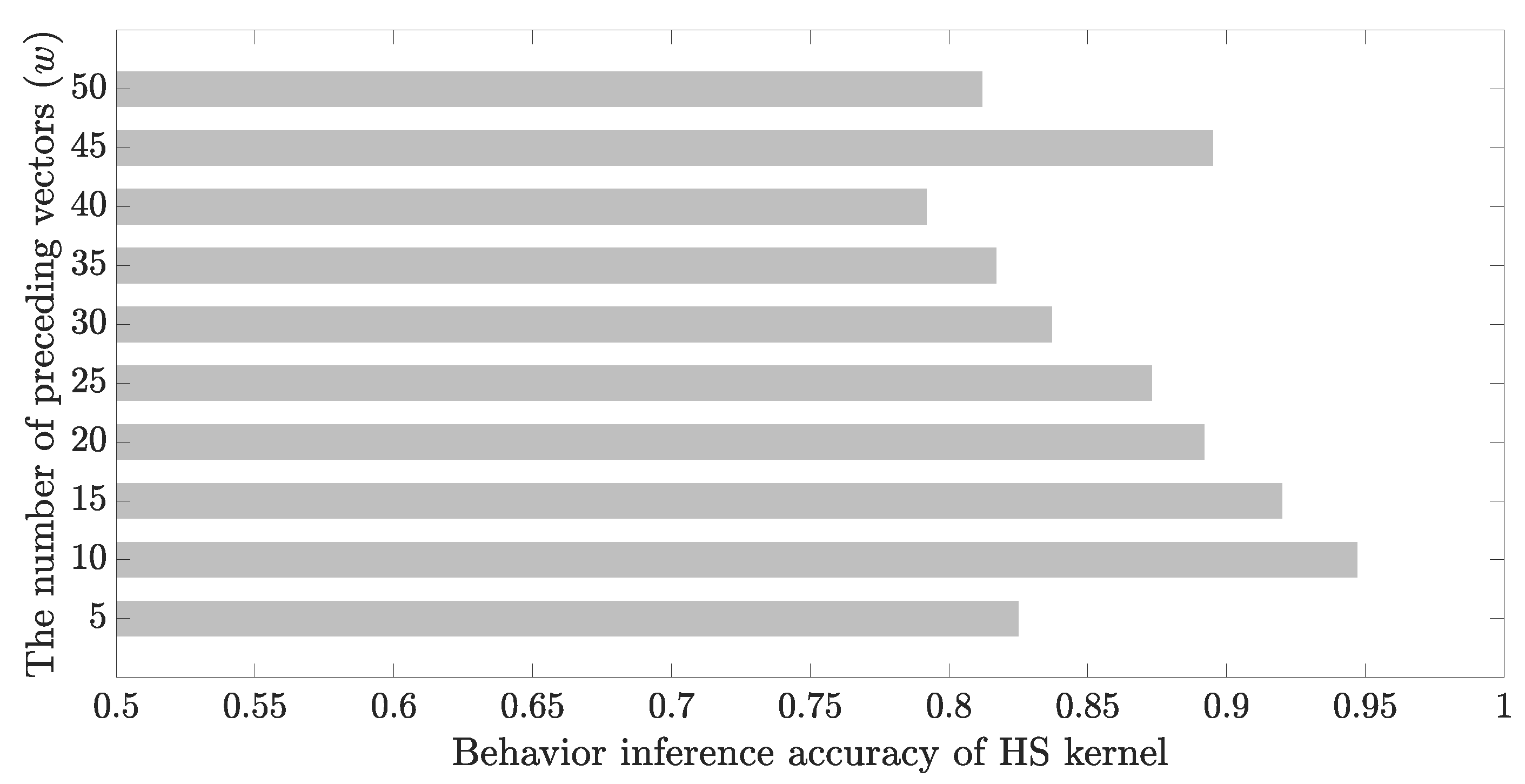 Sustainability 11 04836 g005