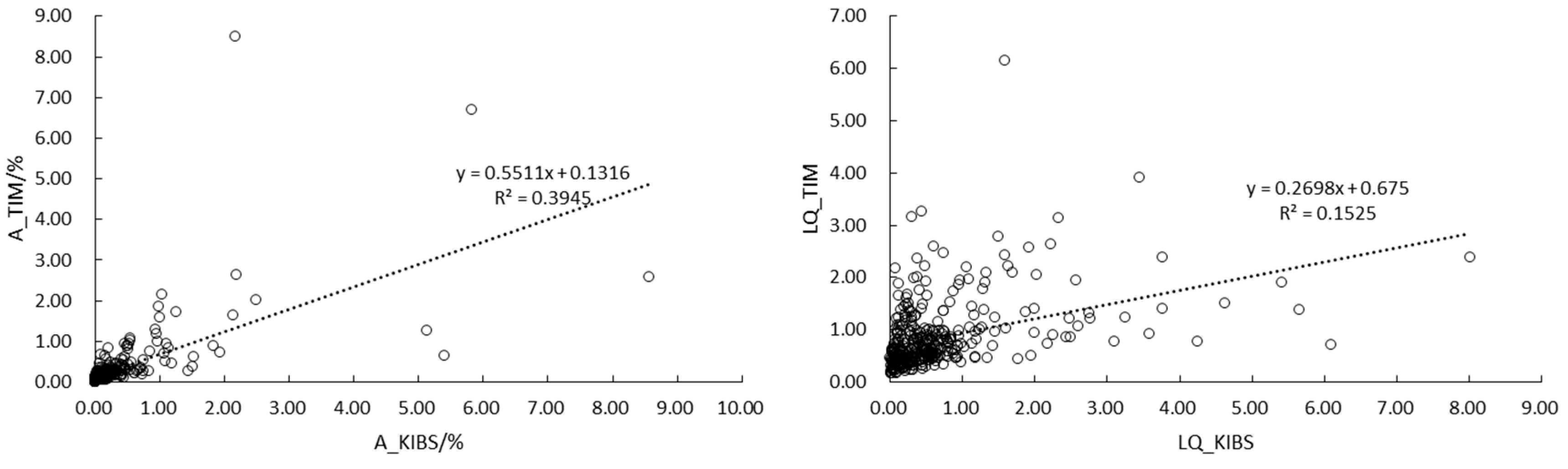 Sustainability 11 04840 g005
