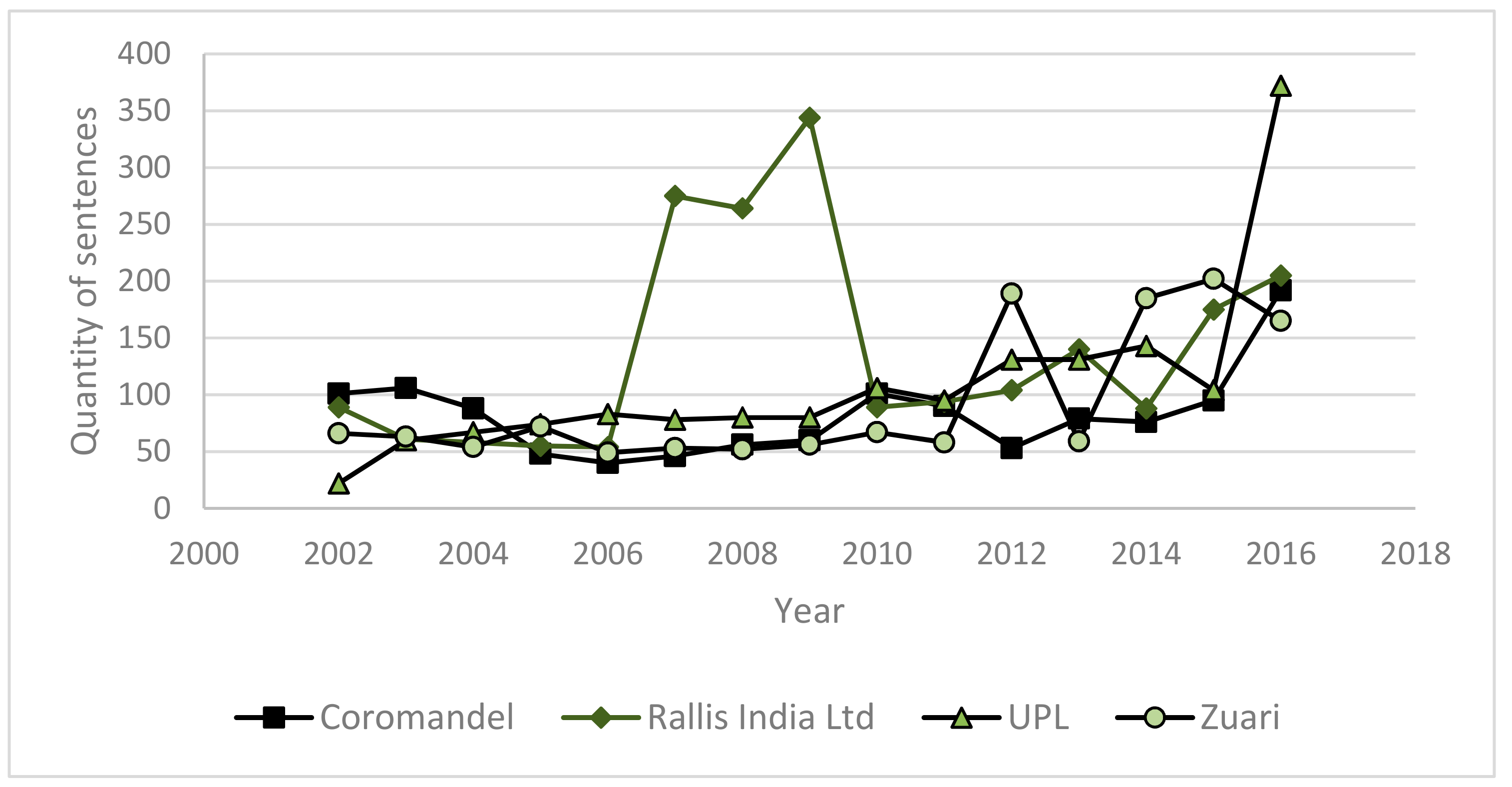 Sustainability 11 04843 g001