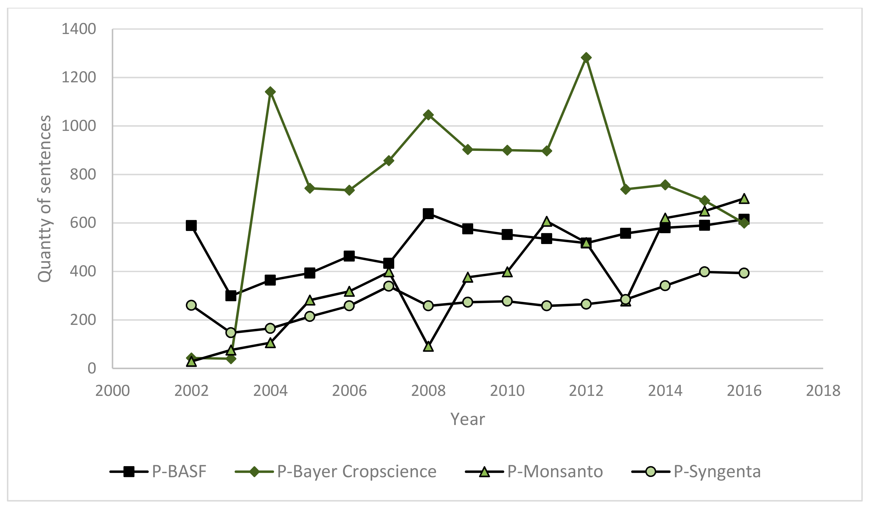 Sustainability 11 04843 g003