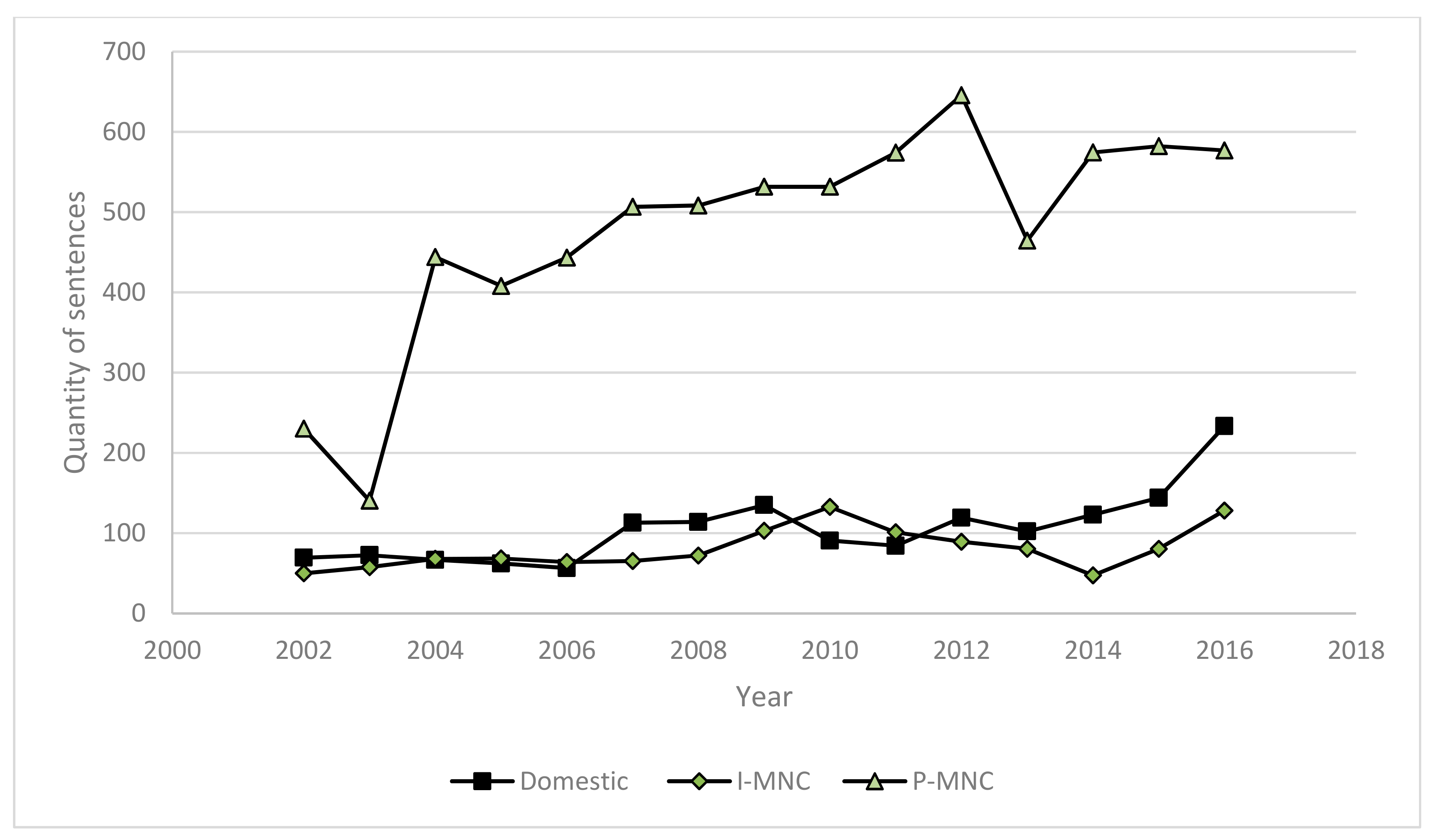 Sustainability 11 04843 g004