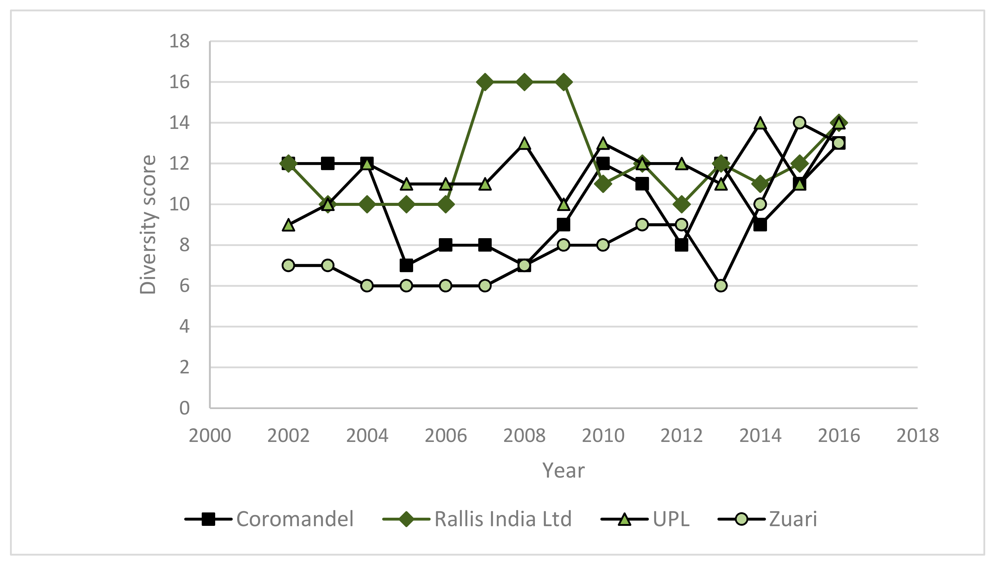 Sustainability 11 04843 g005