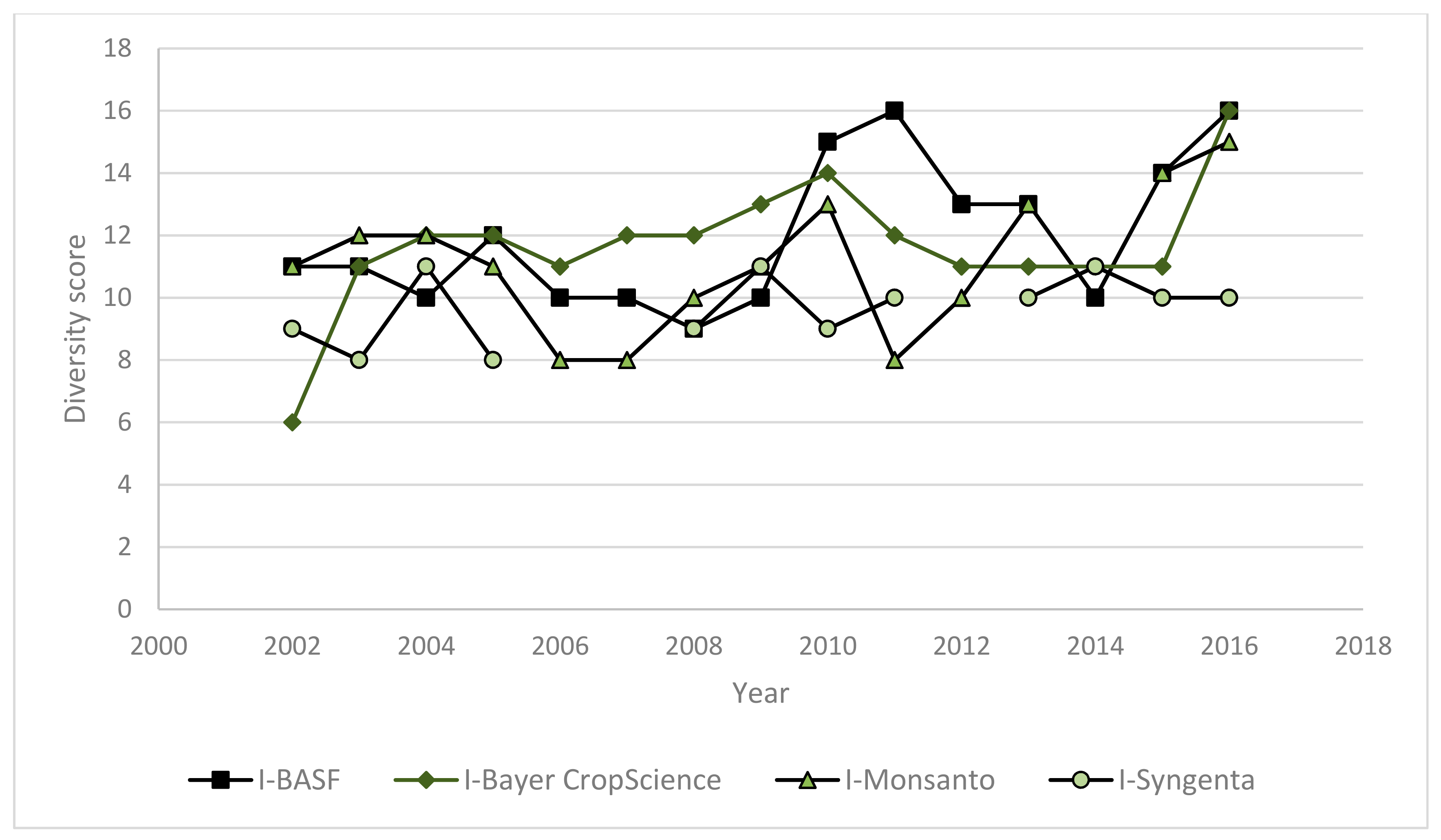 Sustainability 11 04843 g006