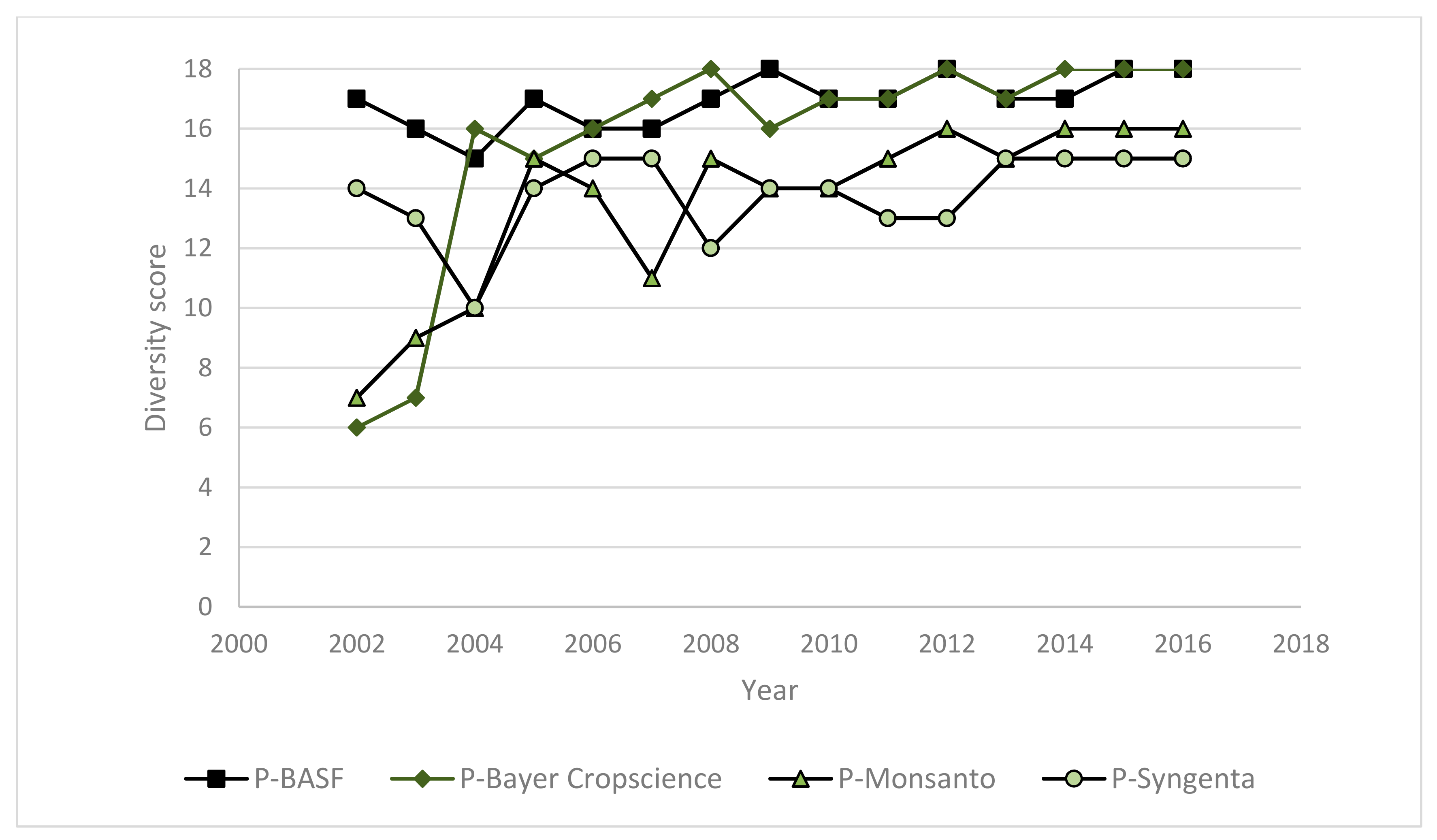 Sustainability 11 04843 g007