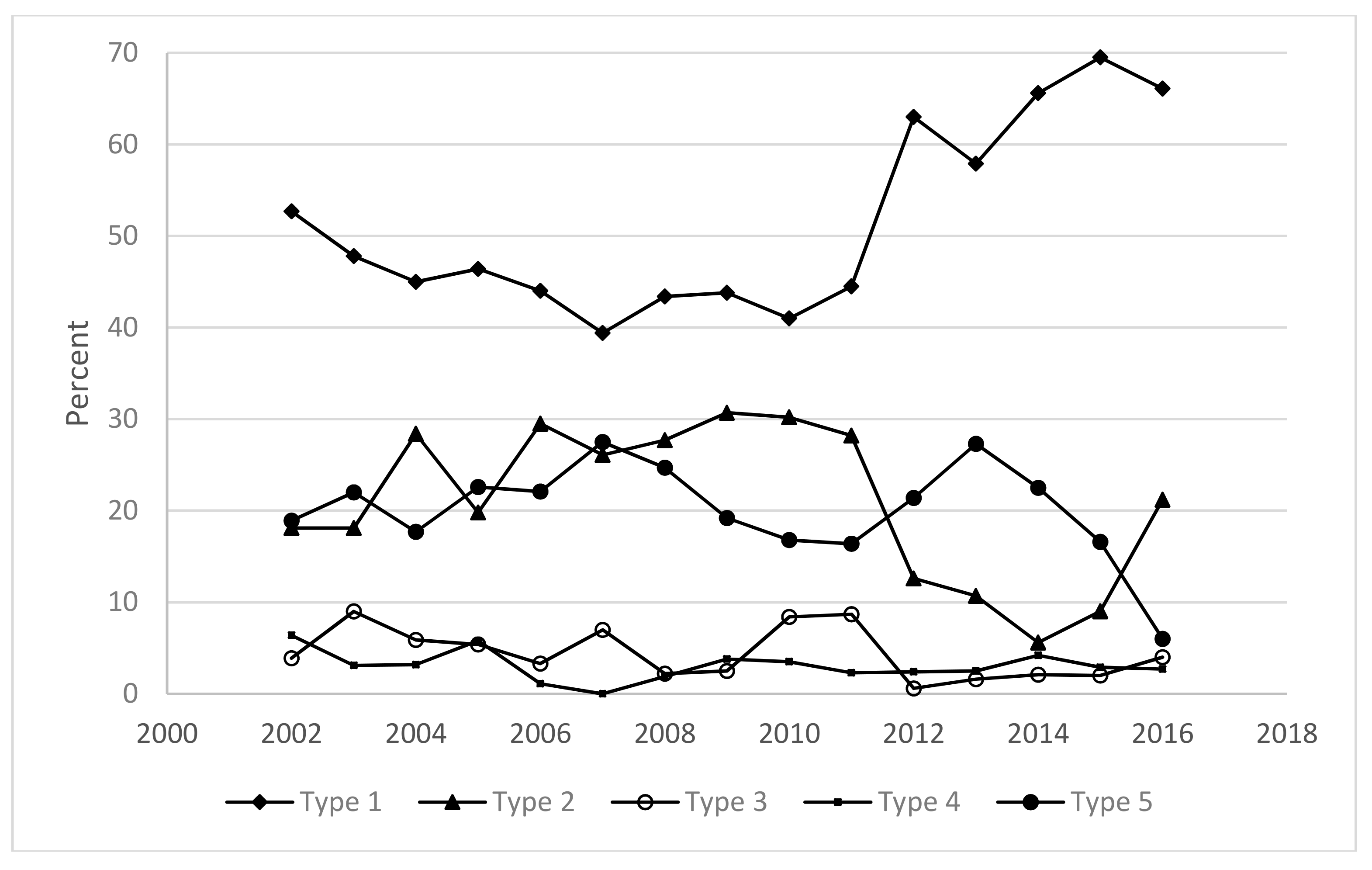 Sustainability 11 04843 g010