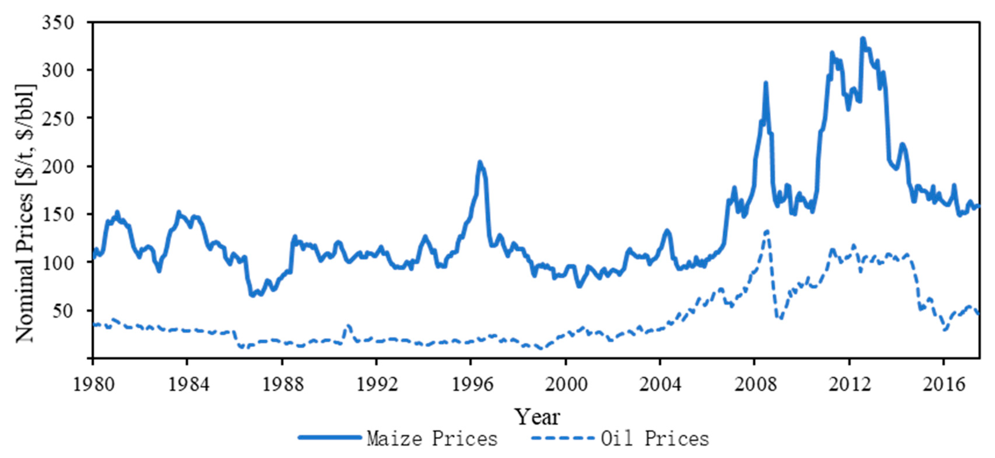 Sustainability 11 04845 g001