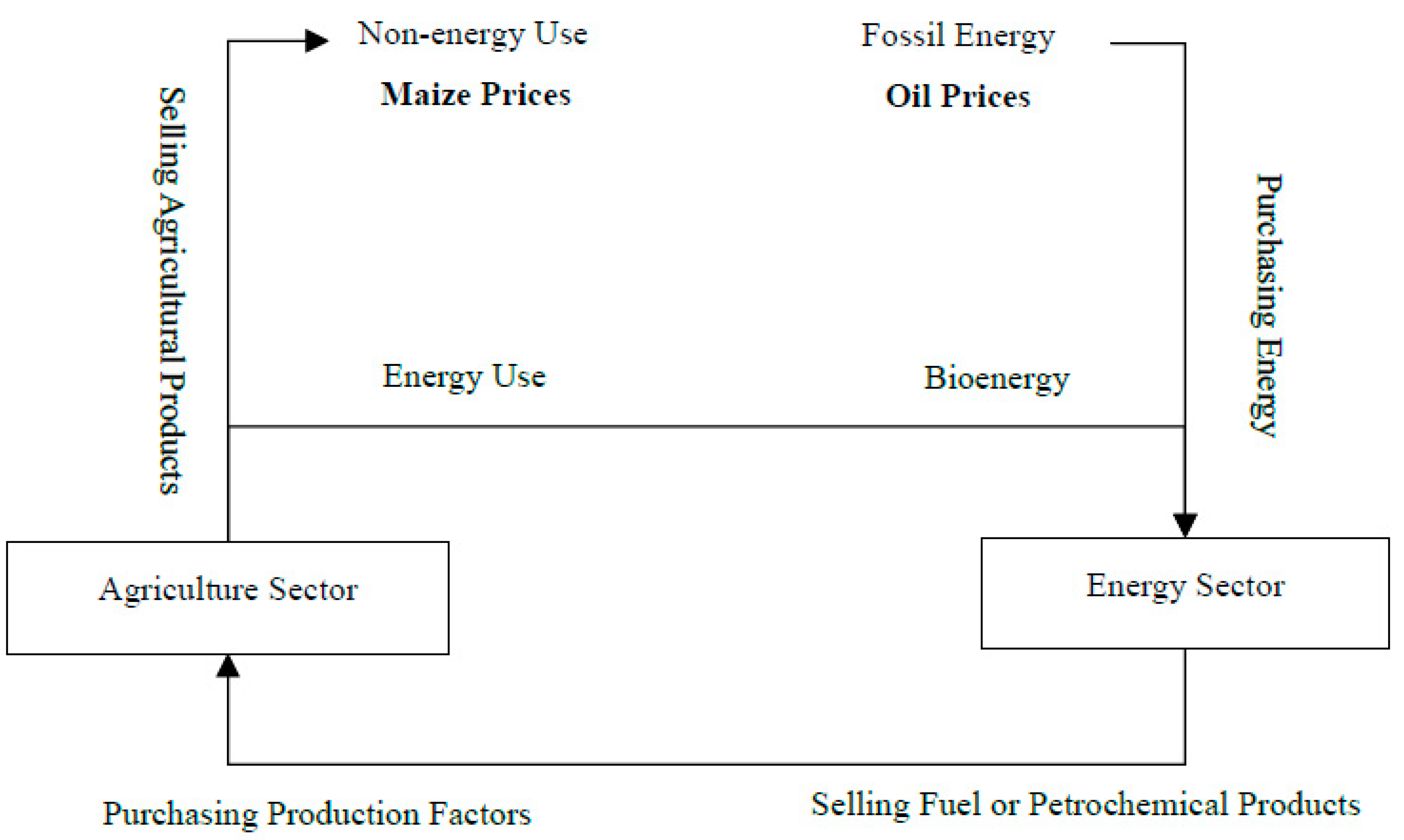 Sustainability 11 04845 g002