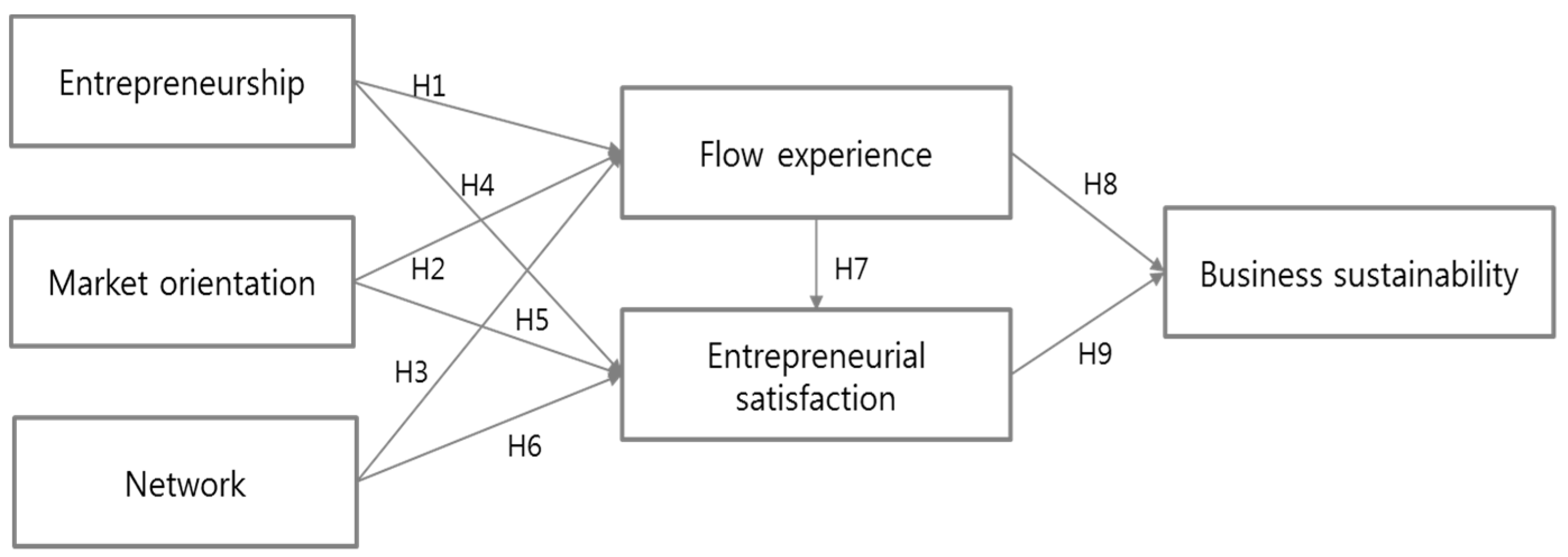 Sustainability 11 04851 g001