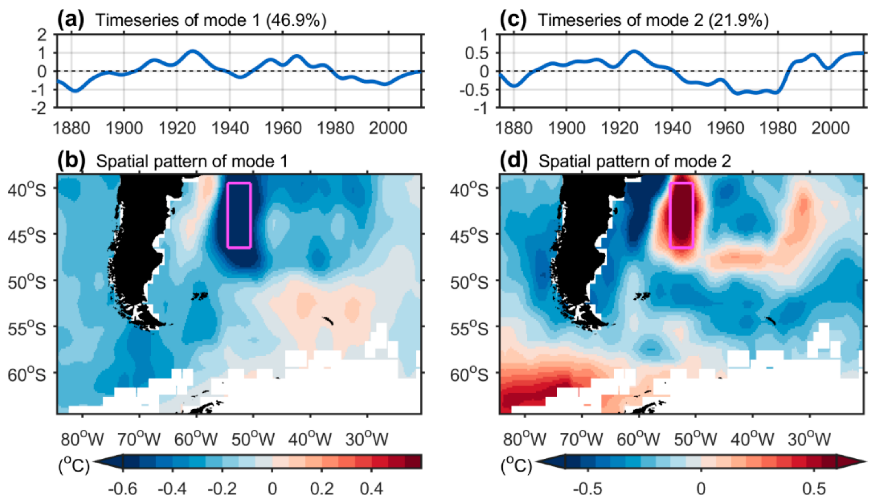 Sustainability 11 04853 g002