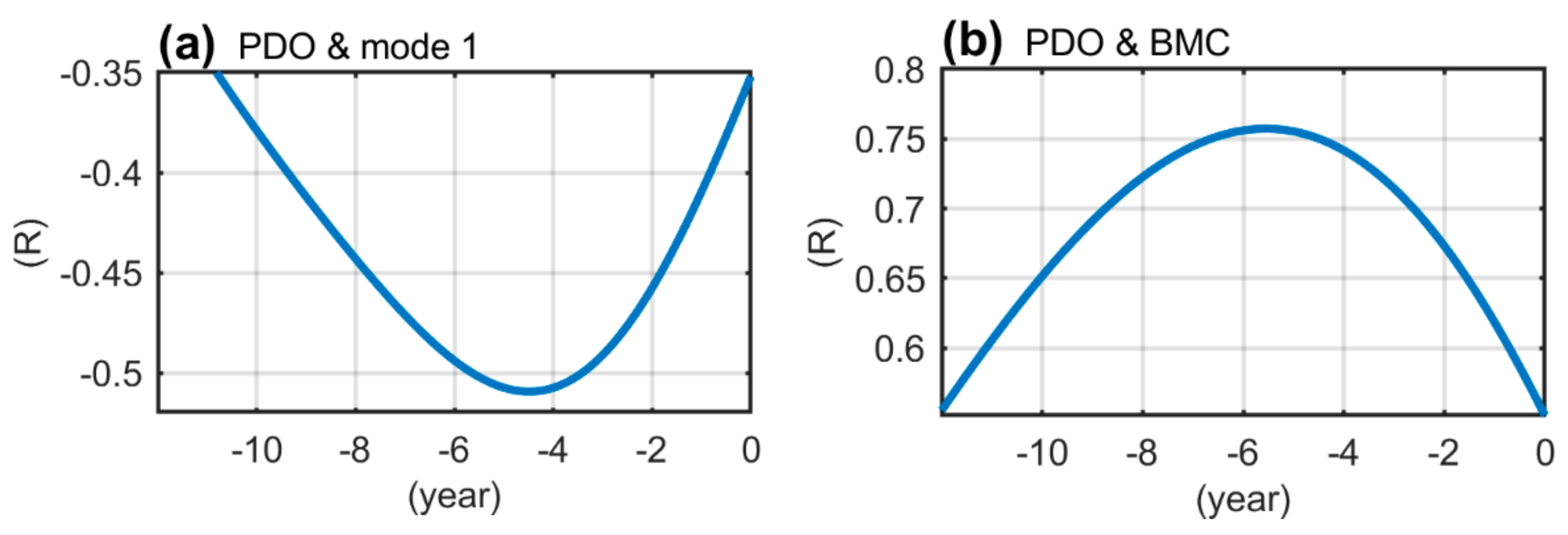 Sustainability 11 04853 g005