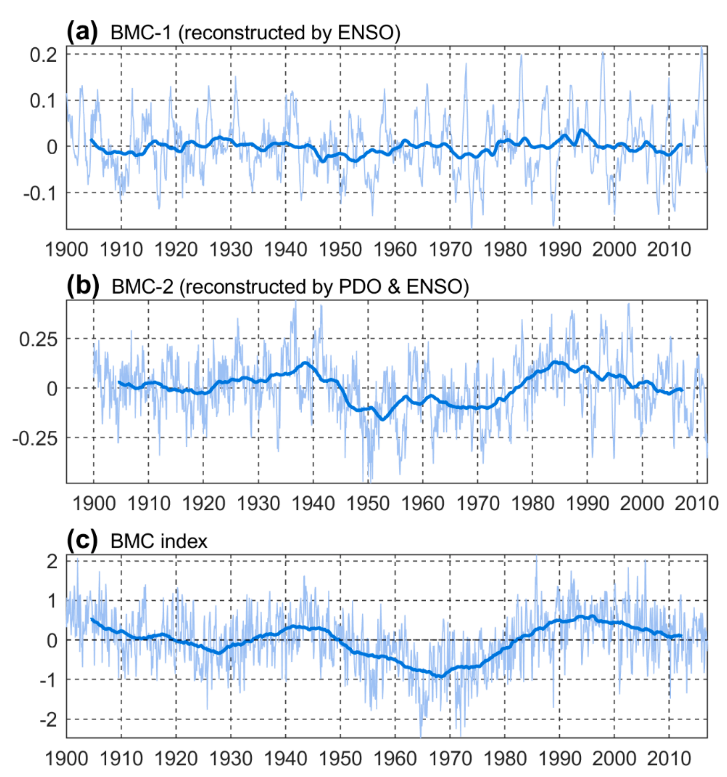 Sustainability 11 04853 g007