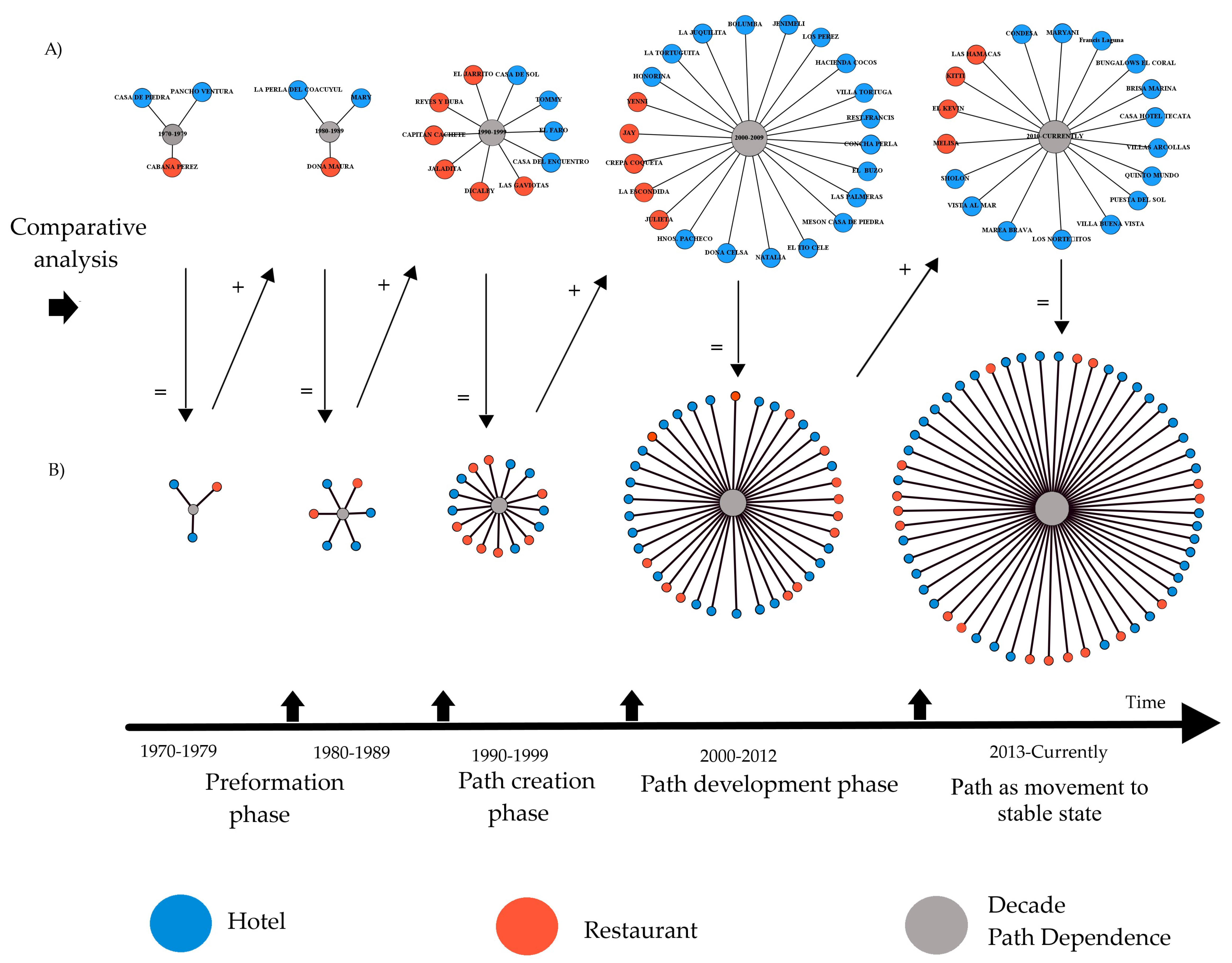 Sustainability 11 04854 g003