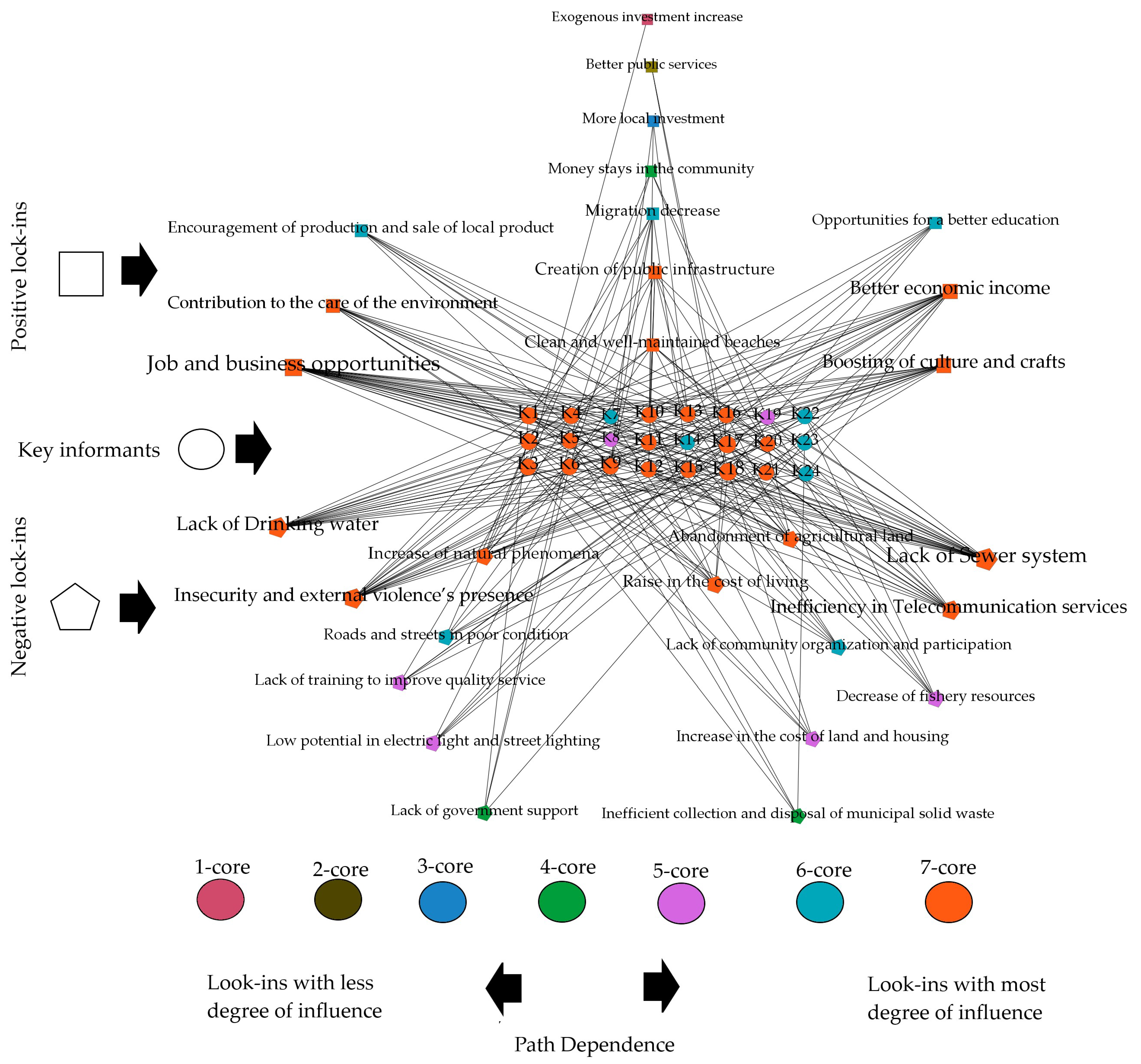 Sustainability 11 04854 g004