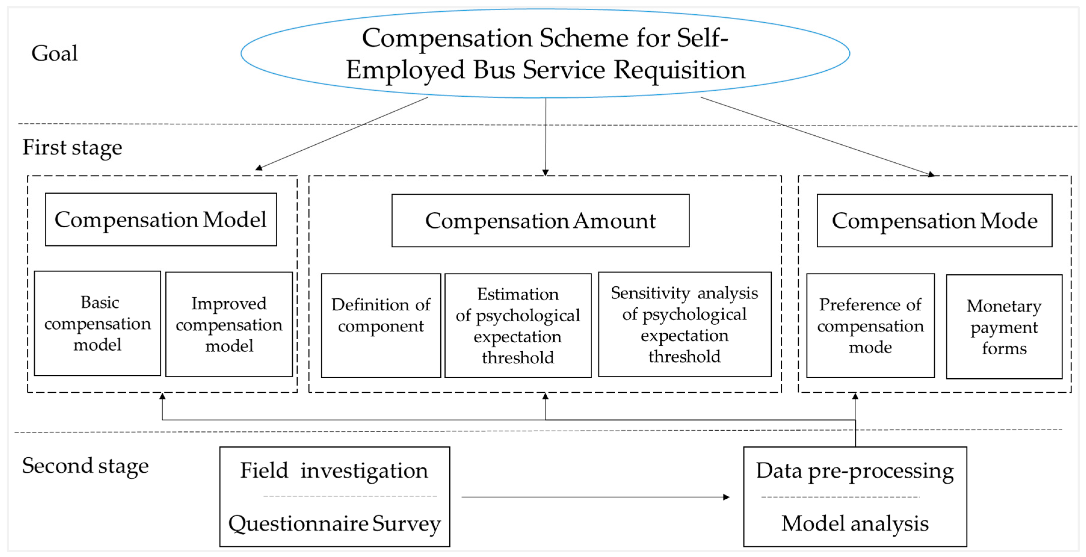 Sustainability 11 04855 g001