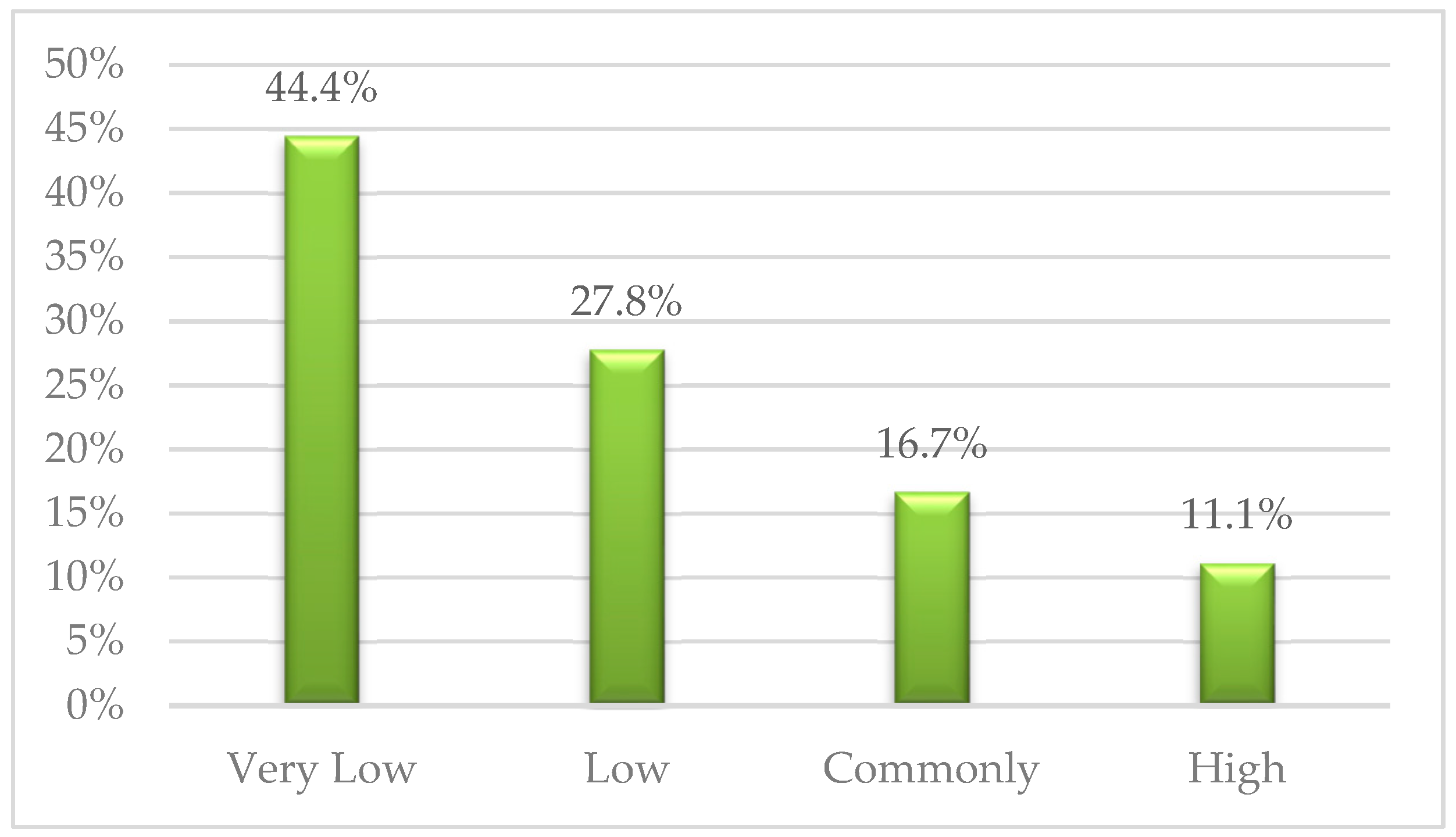 Sustainability 11 04855 g003