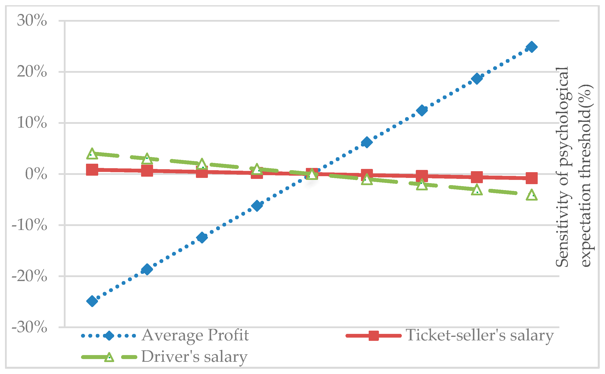 Sustainability 11 04855 g004