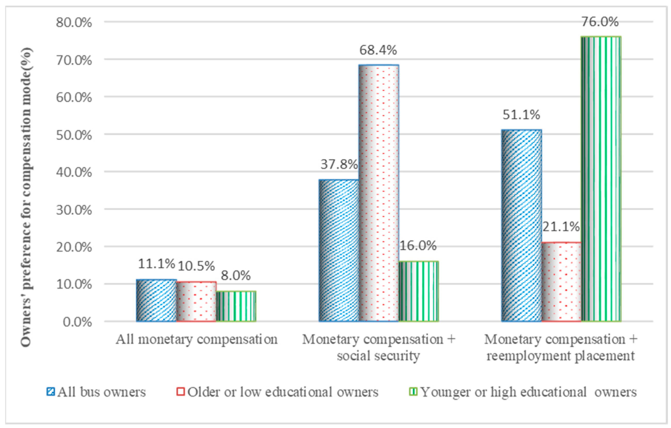 Sustainability 11 04855 g005