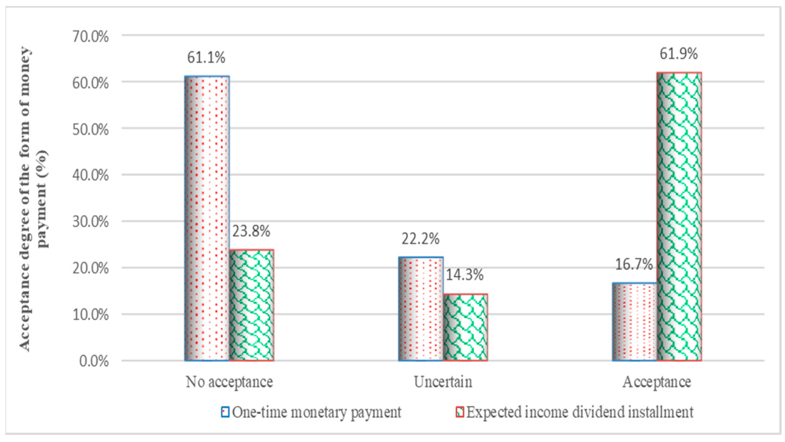 Sustainability 11 04855 g006