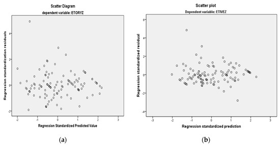 Sustainability 11 04858 g0a1
