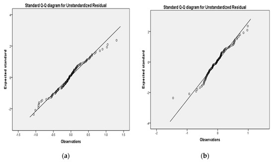 Sustainability 11 04858 g0a2