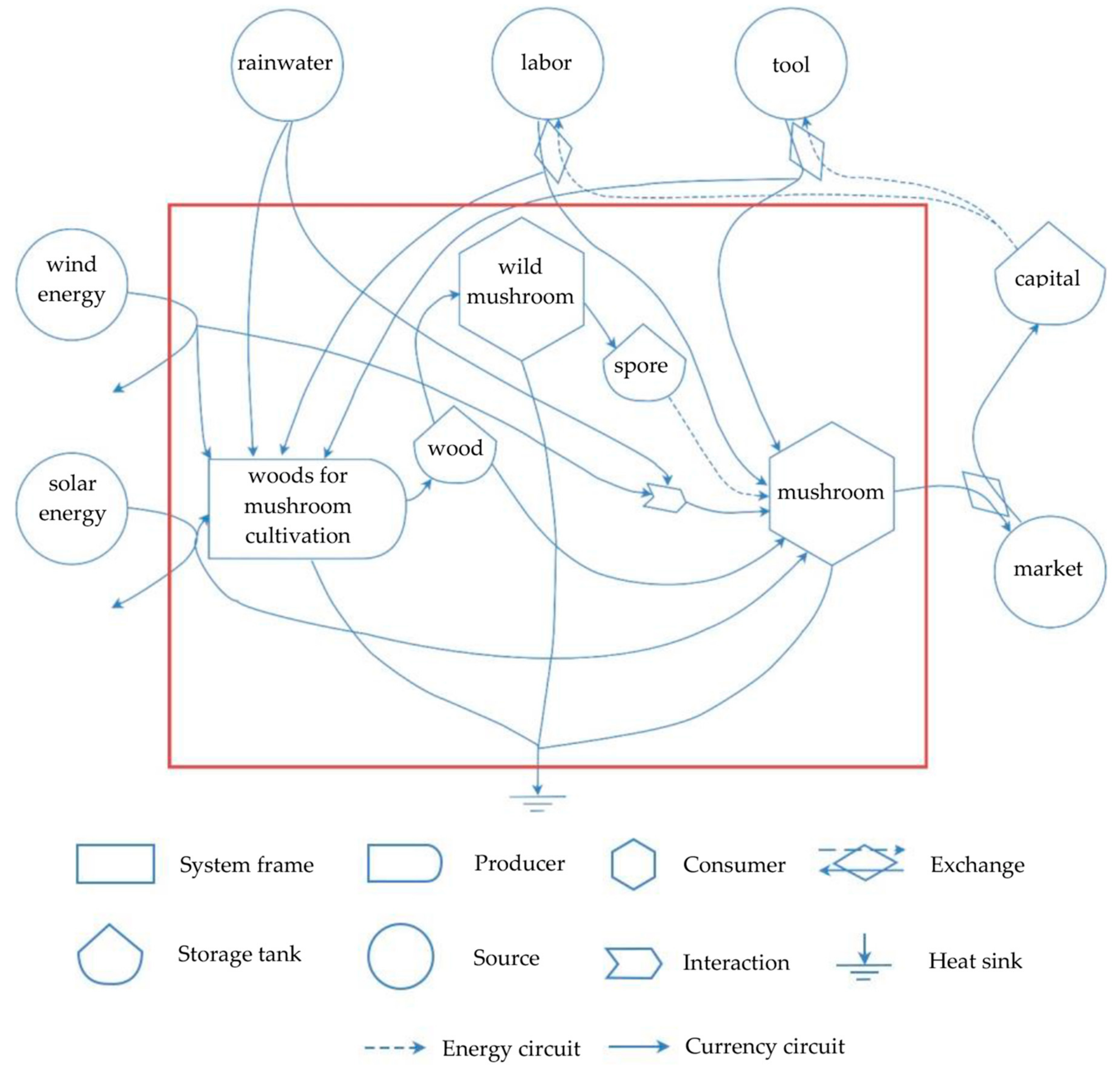 Sustainability 11 04863 g001