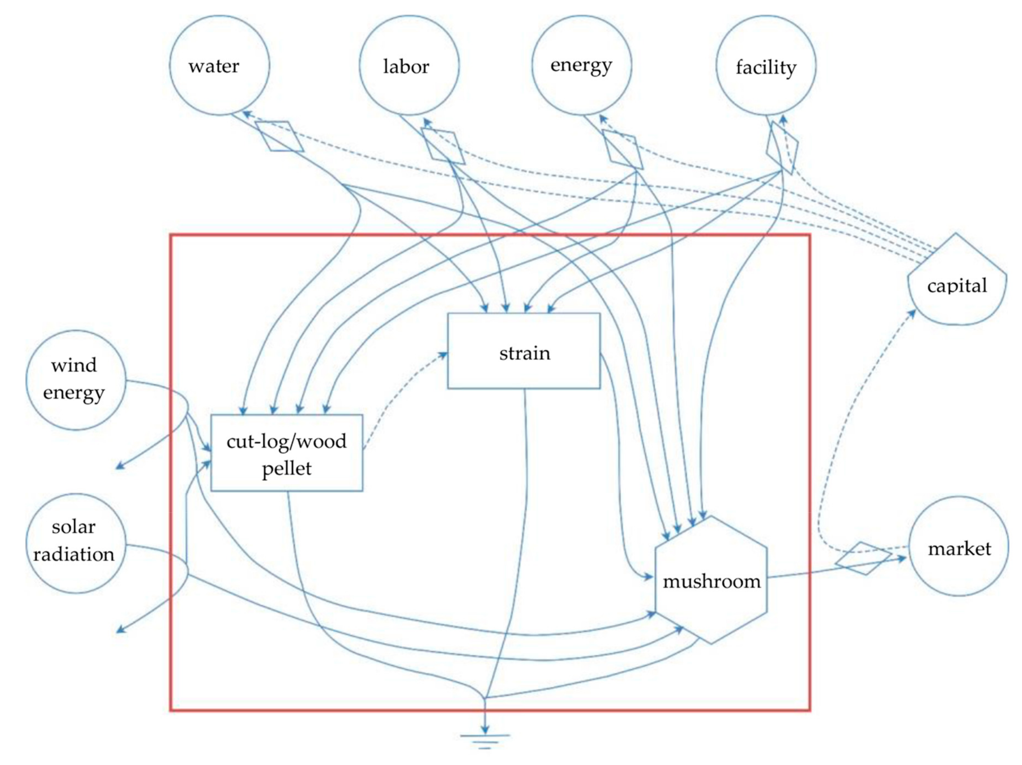 Sustainability 11 04863 g002