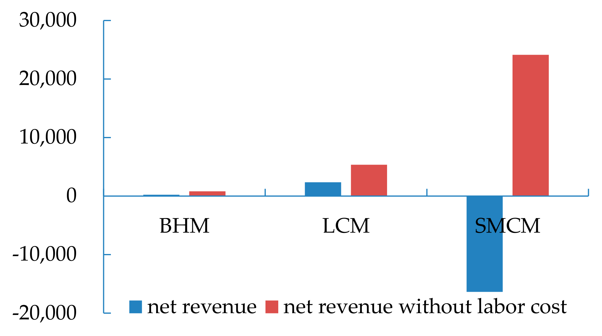 Sustainability 11 04863 g003