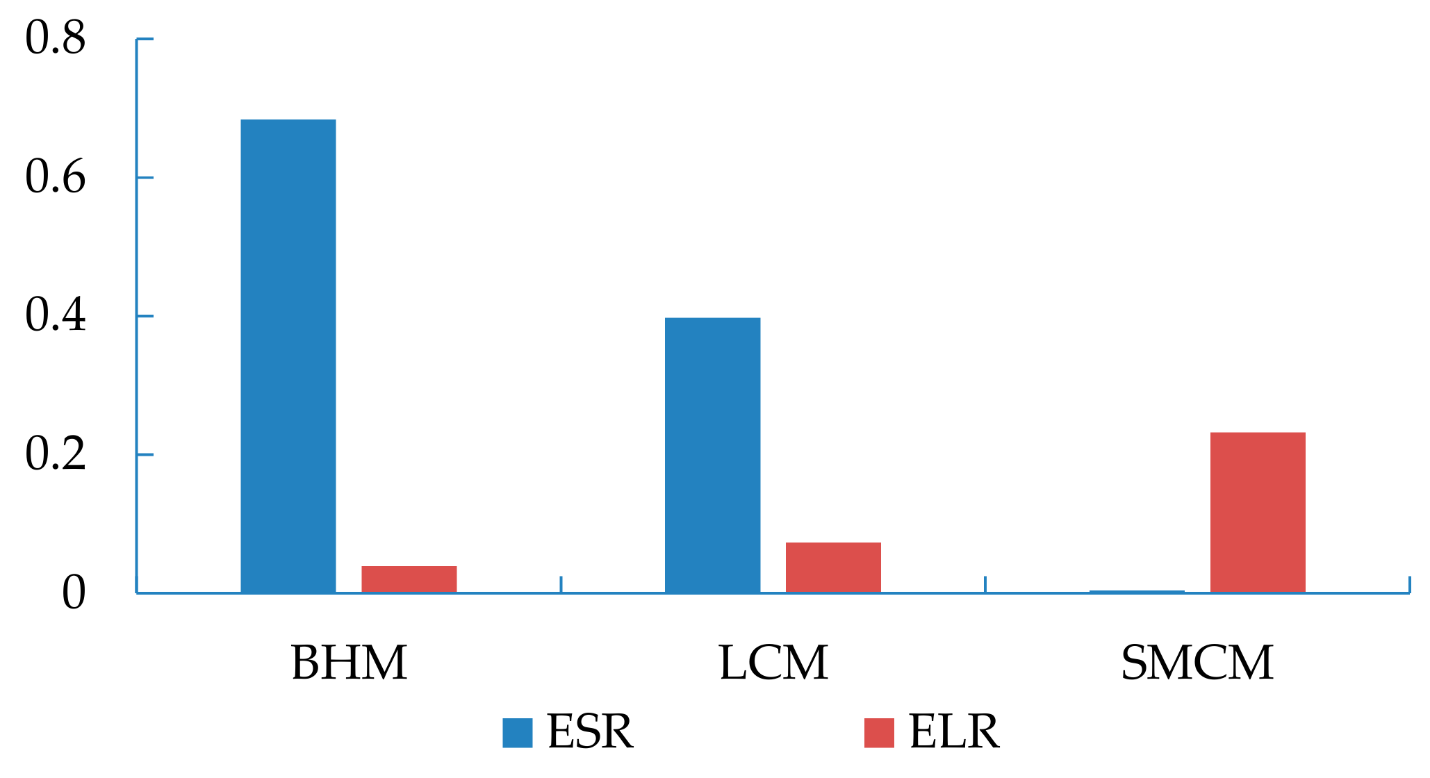 Sustainability 11 04863 g005