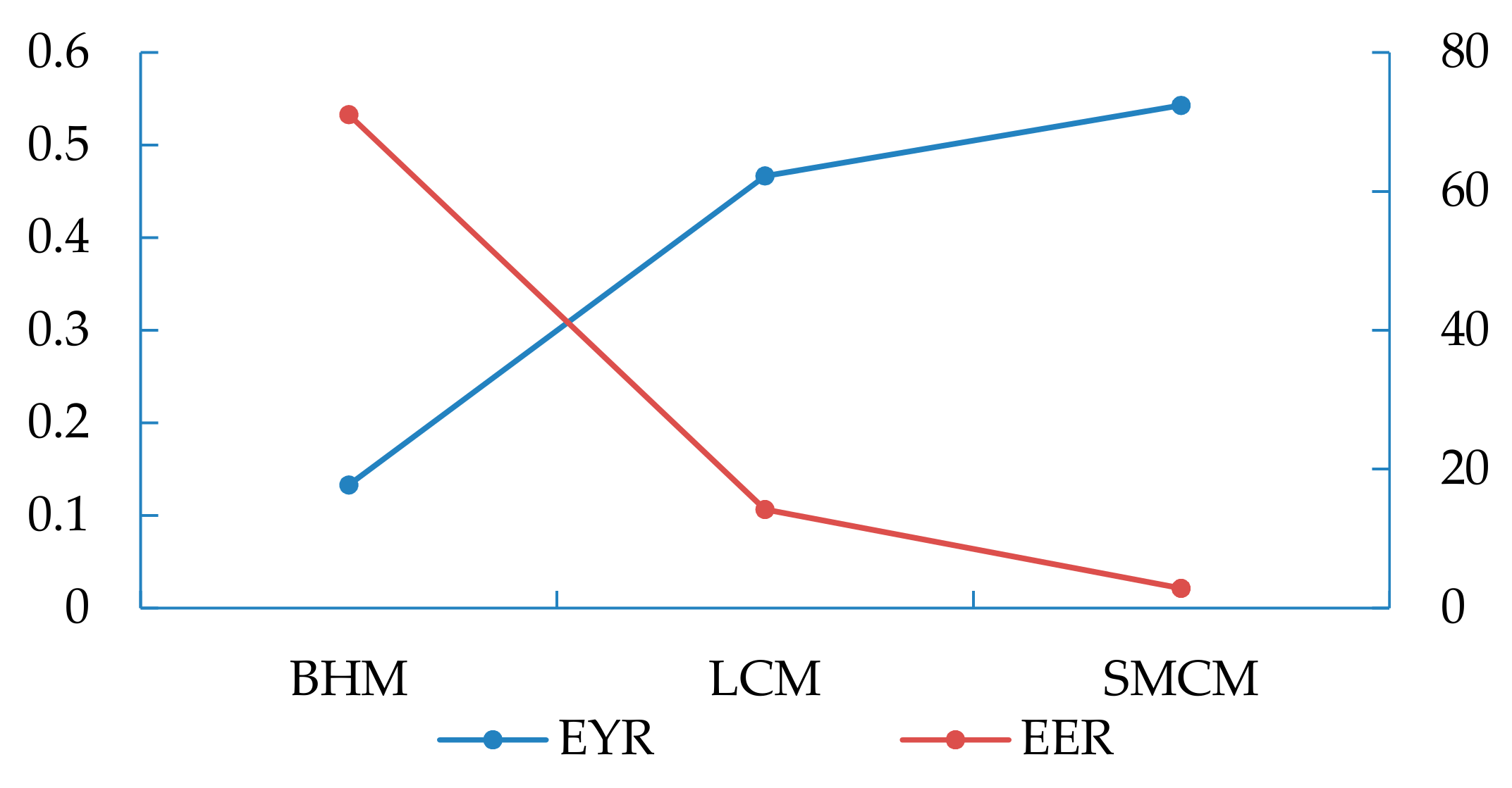Sustainability 11 04863 g006