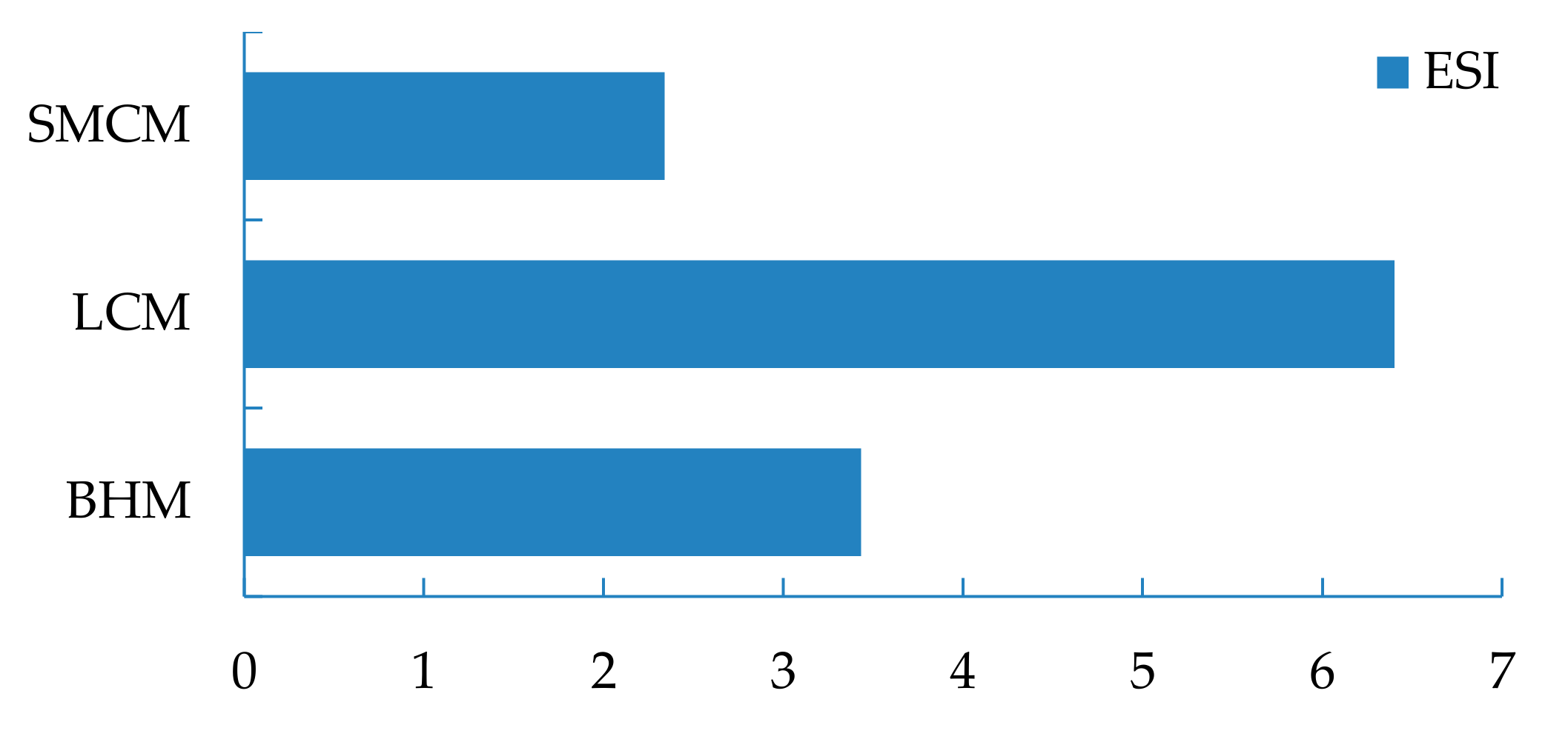 Sustainability 11 04863 g007