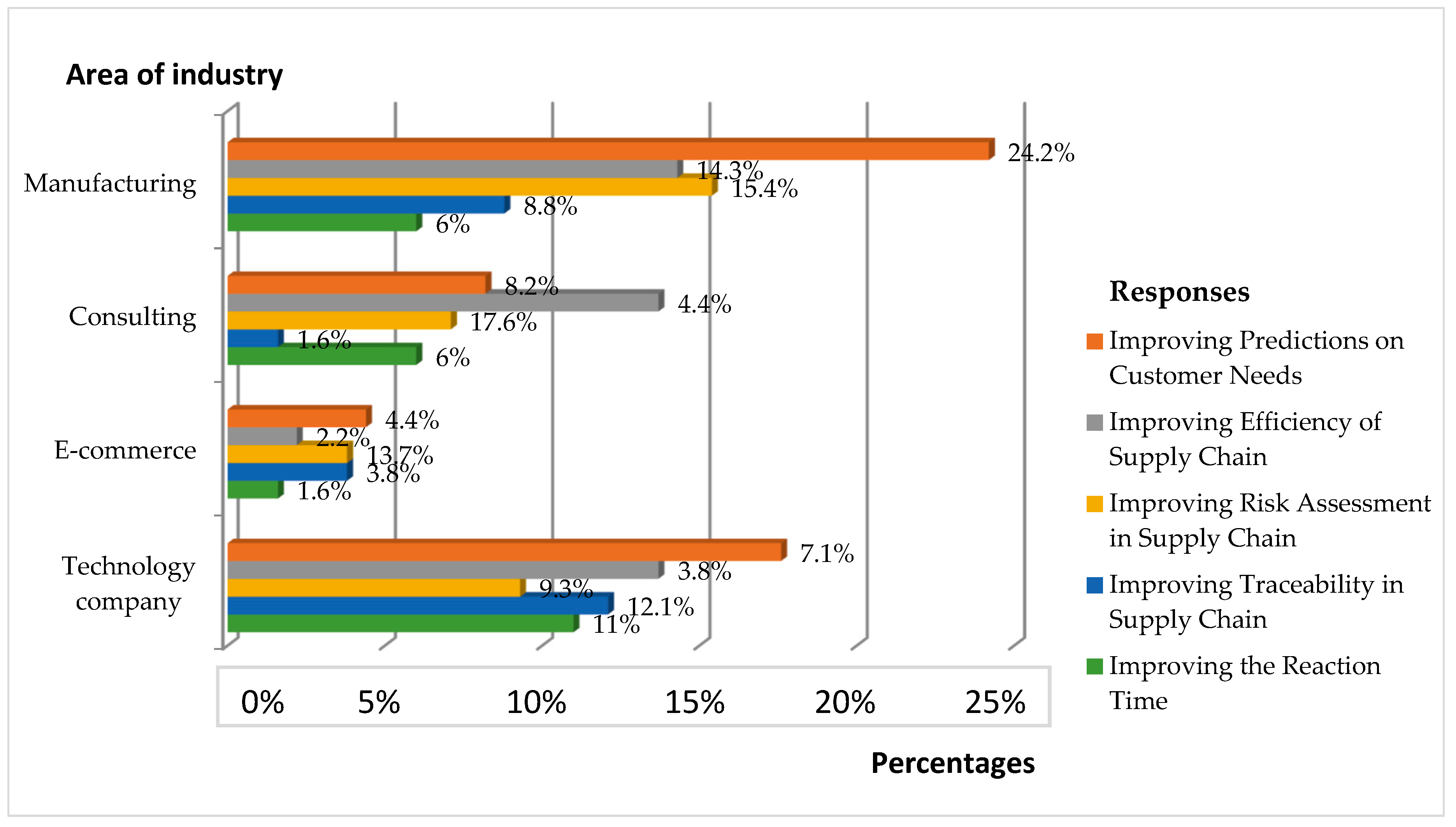 Sustainability 11 04864 g003