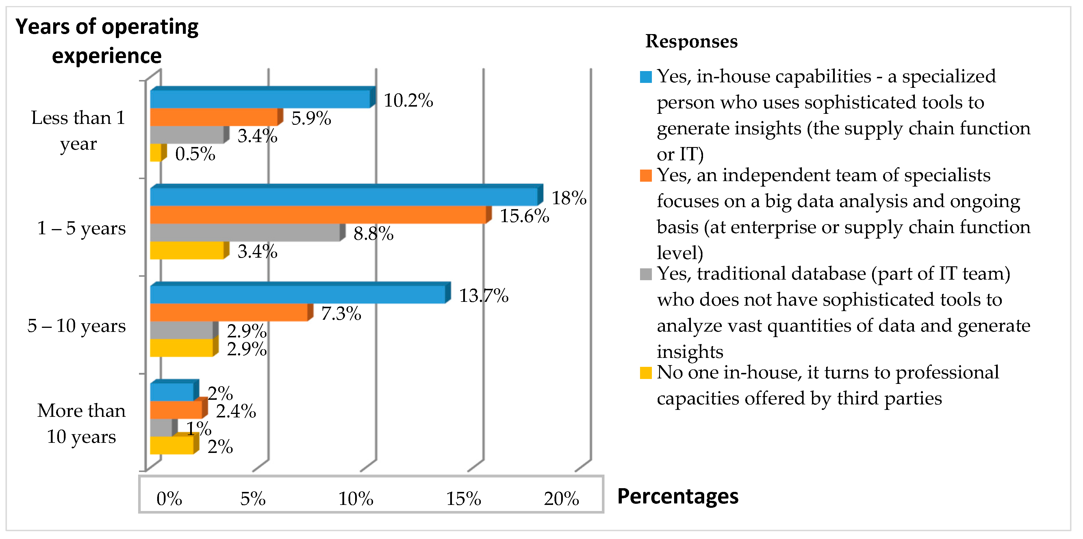 Sustainability 11 04864 g004