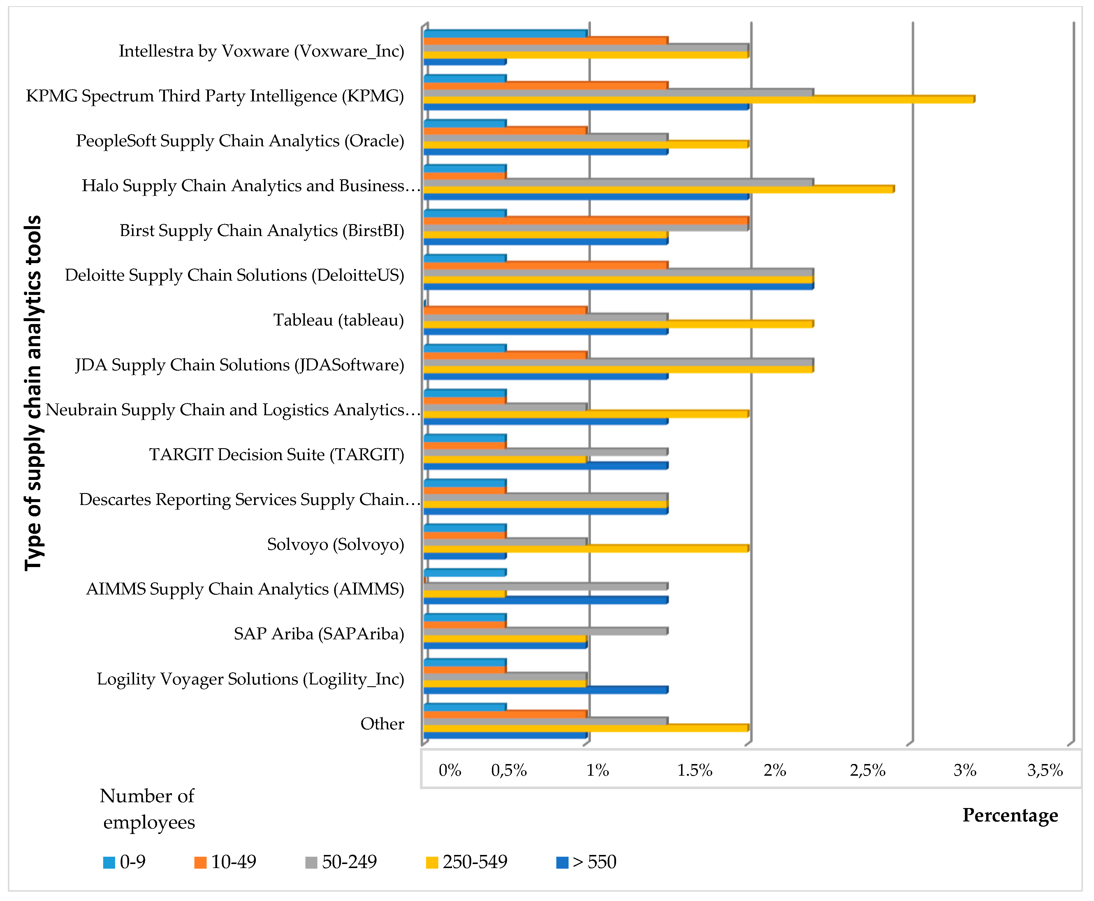 Sustainability 11 04864 g005