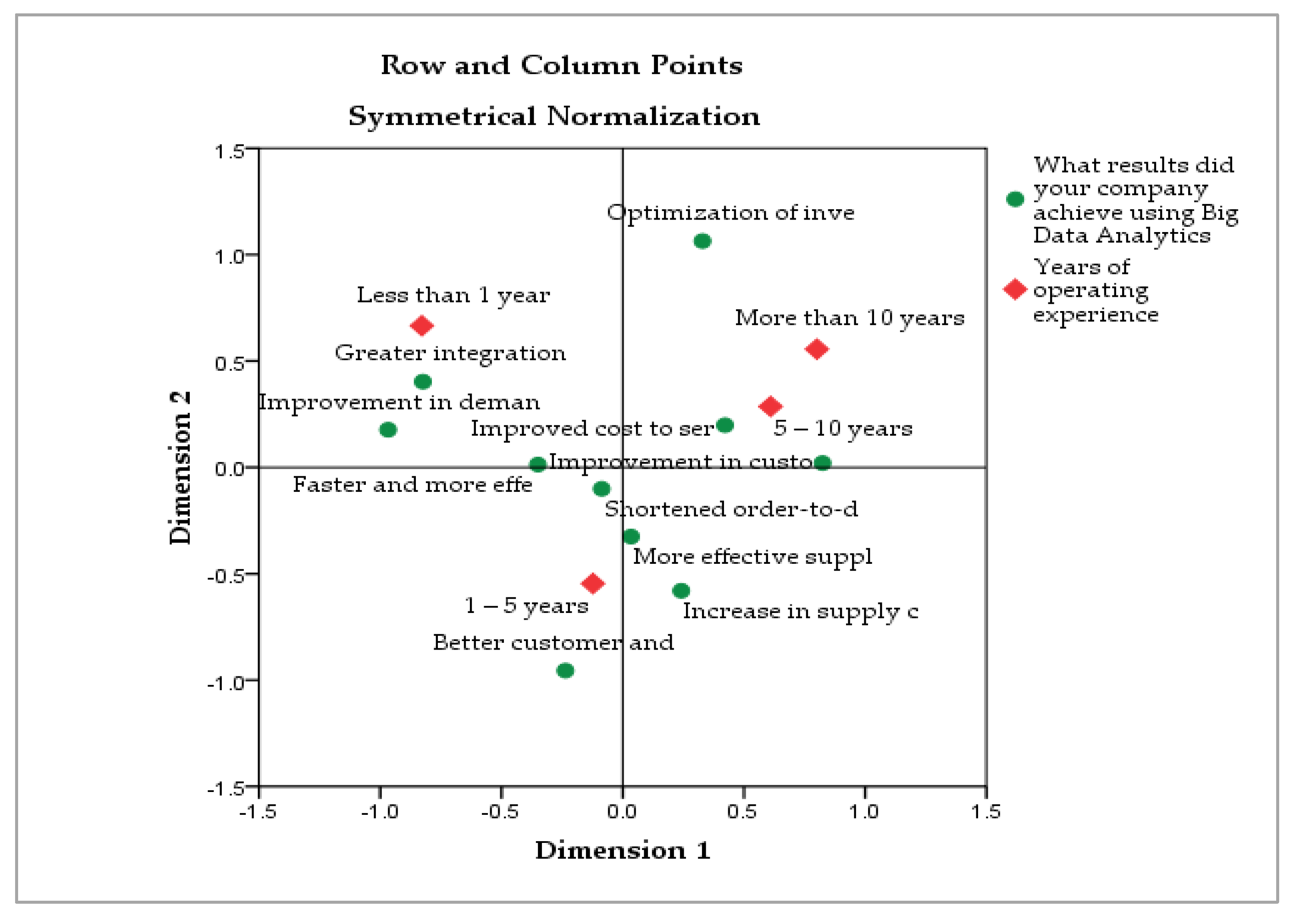 Sustainability 11 04864 g006